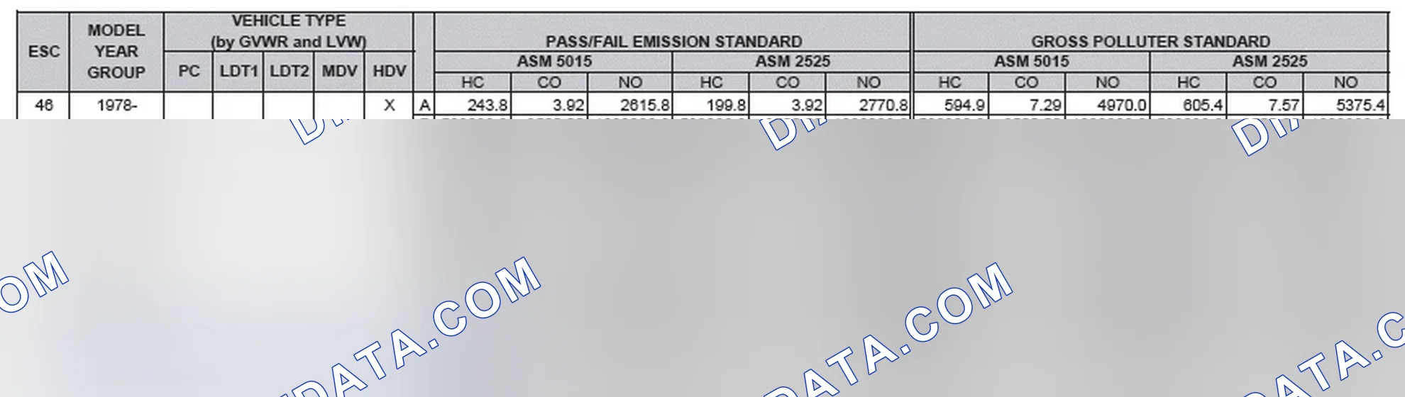 Scheme 2: California Emission Standards - Enhanced & Partially Enhanced Program Areas - Heavy Duty Vehicles (ASM Test)