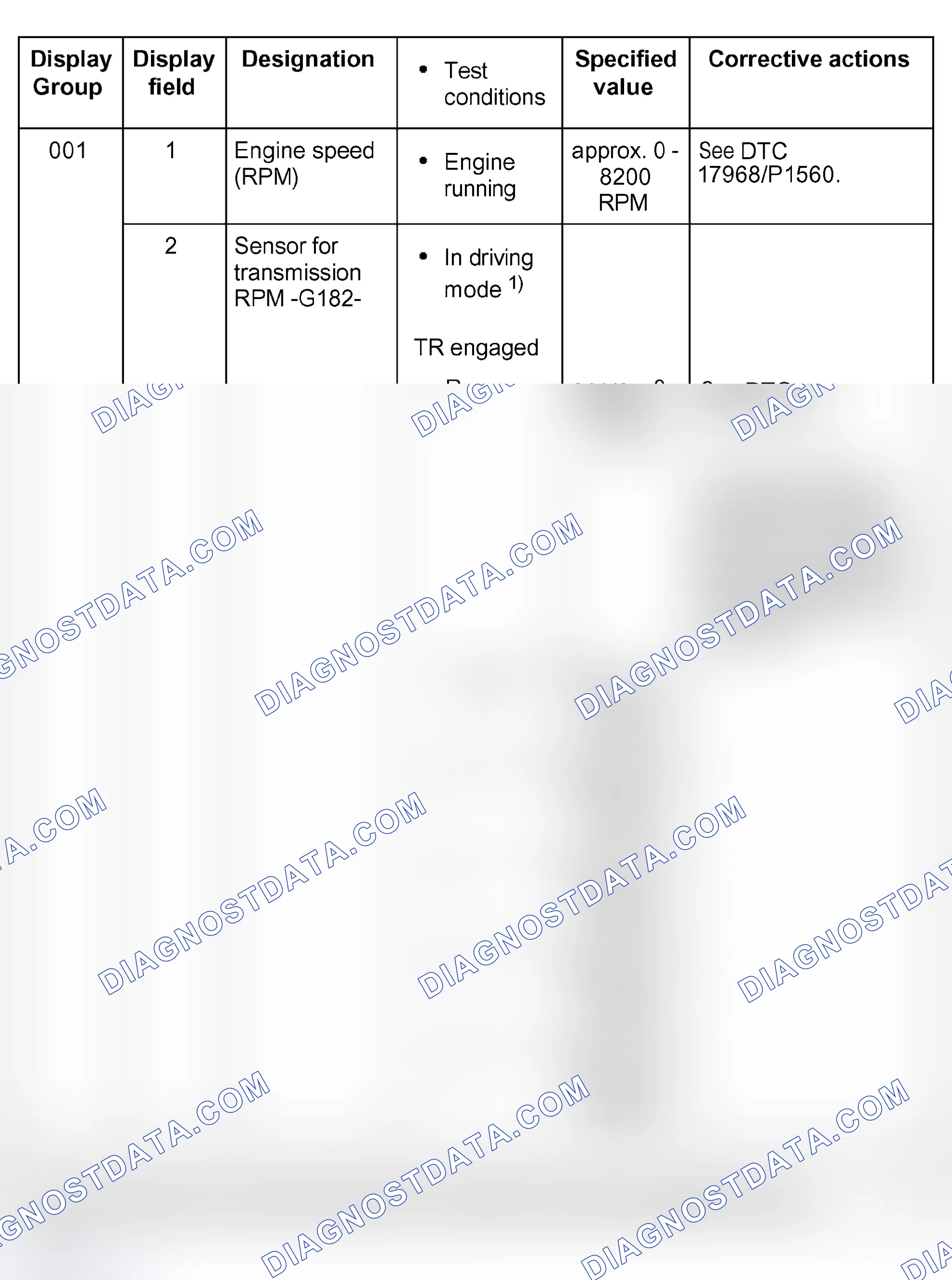 Scheme 209: Measuring value block table
