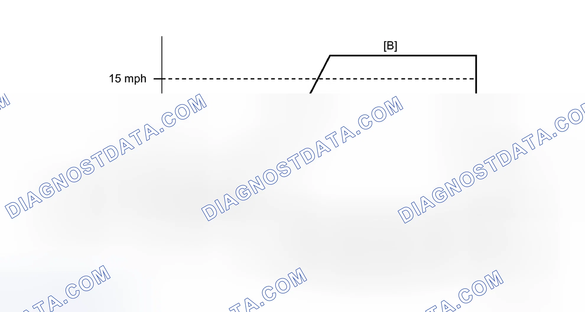 Scheme 171: CONFIRMATION DRIVING PATTERN