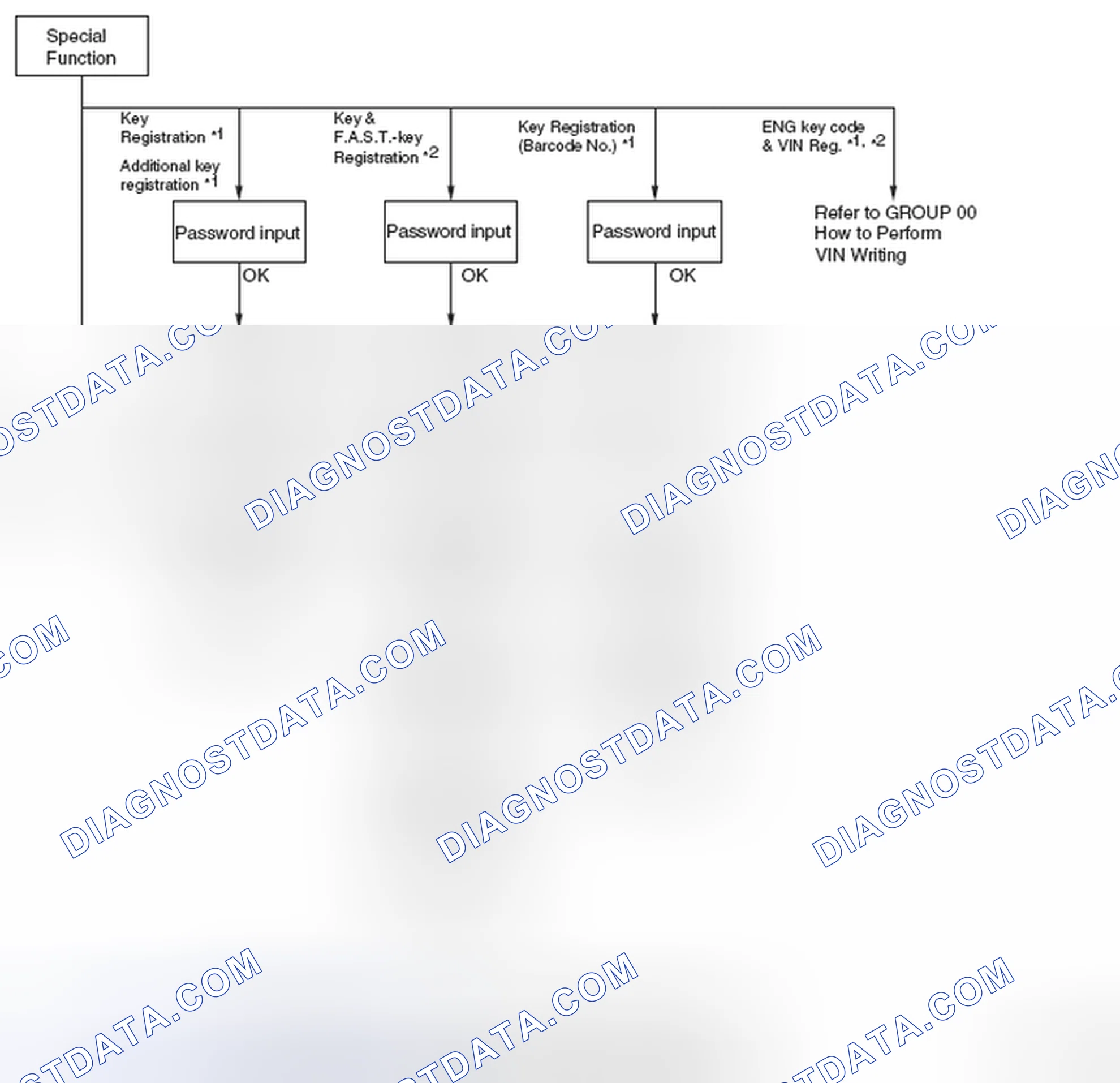 Scheme 78
