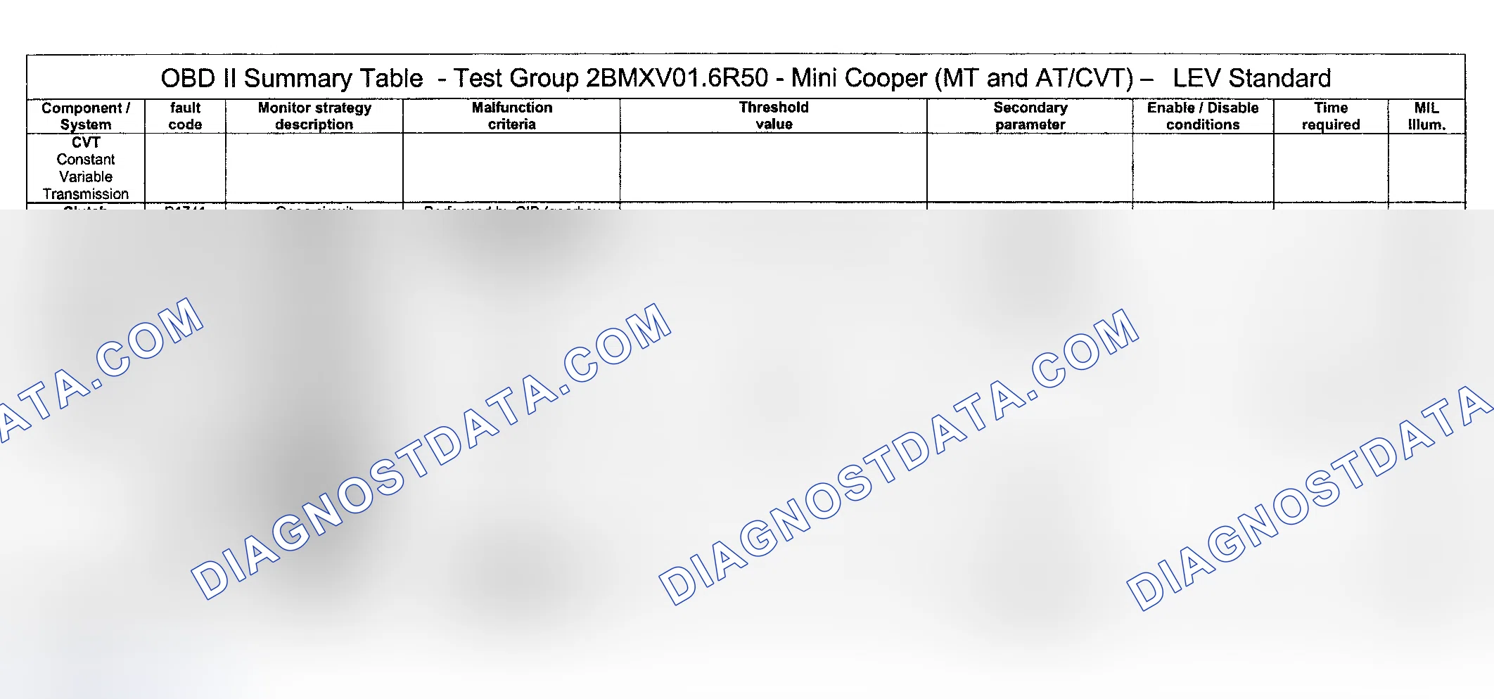 Scheme 20: DTC Diagnosis (Cooper Engine Type LEV Standard/Test Group: 2BMXV01.6R50) - 15 Of 16