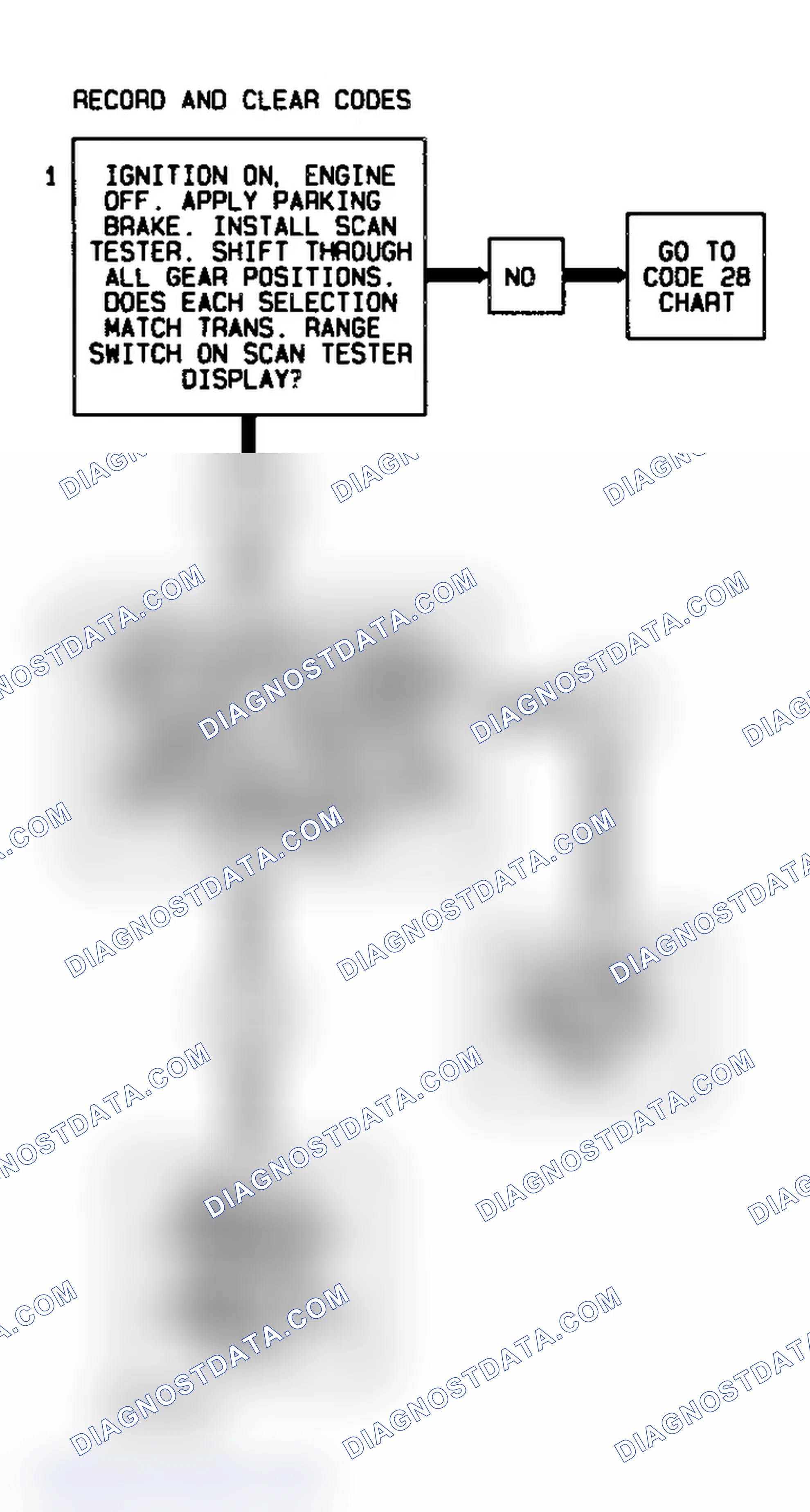 Scheme 367: Code 86 Flow Chart (All Models) Low Gear Ratio Error