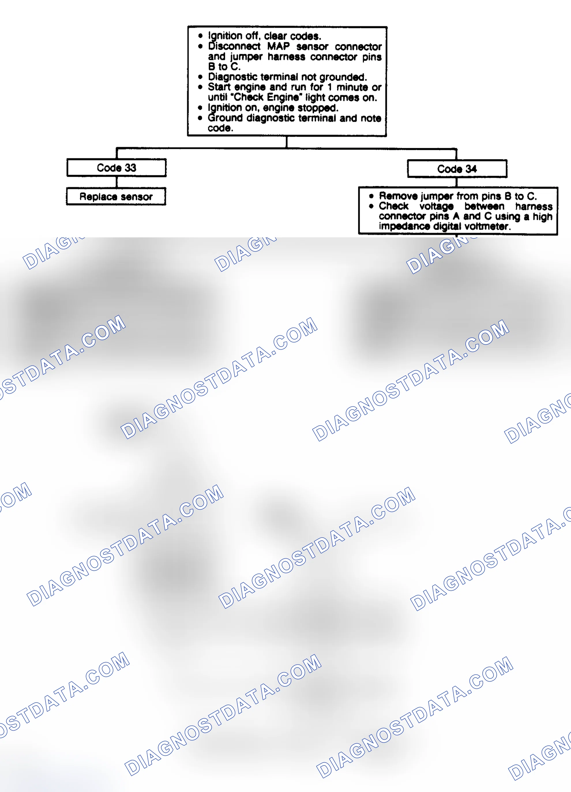 Scheme 299: Code 34: MAP Sensor Signal Volt Lo Flow Chart
