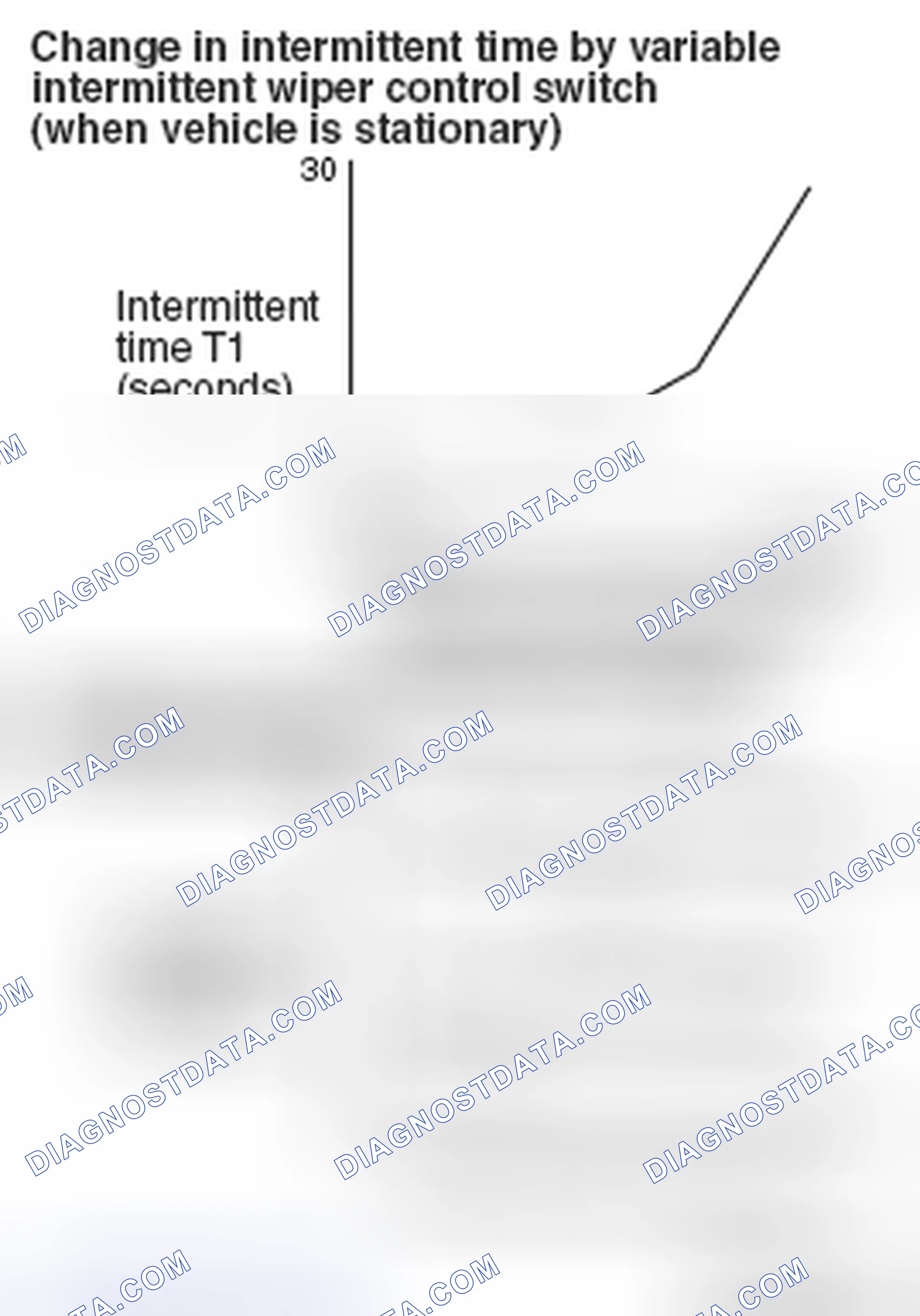 Scheme 42: Intermittent control (Vehicle speed-dependent variable type) < Initial condition: with function >