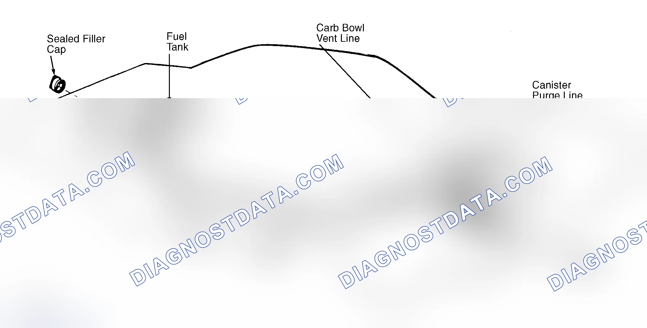 Scheme 4: Typical Fuel Evaporative System