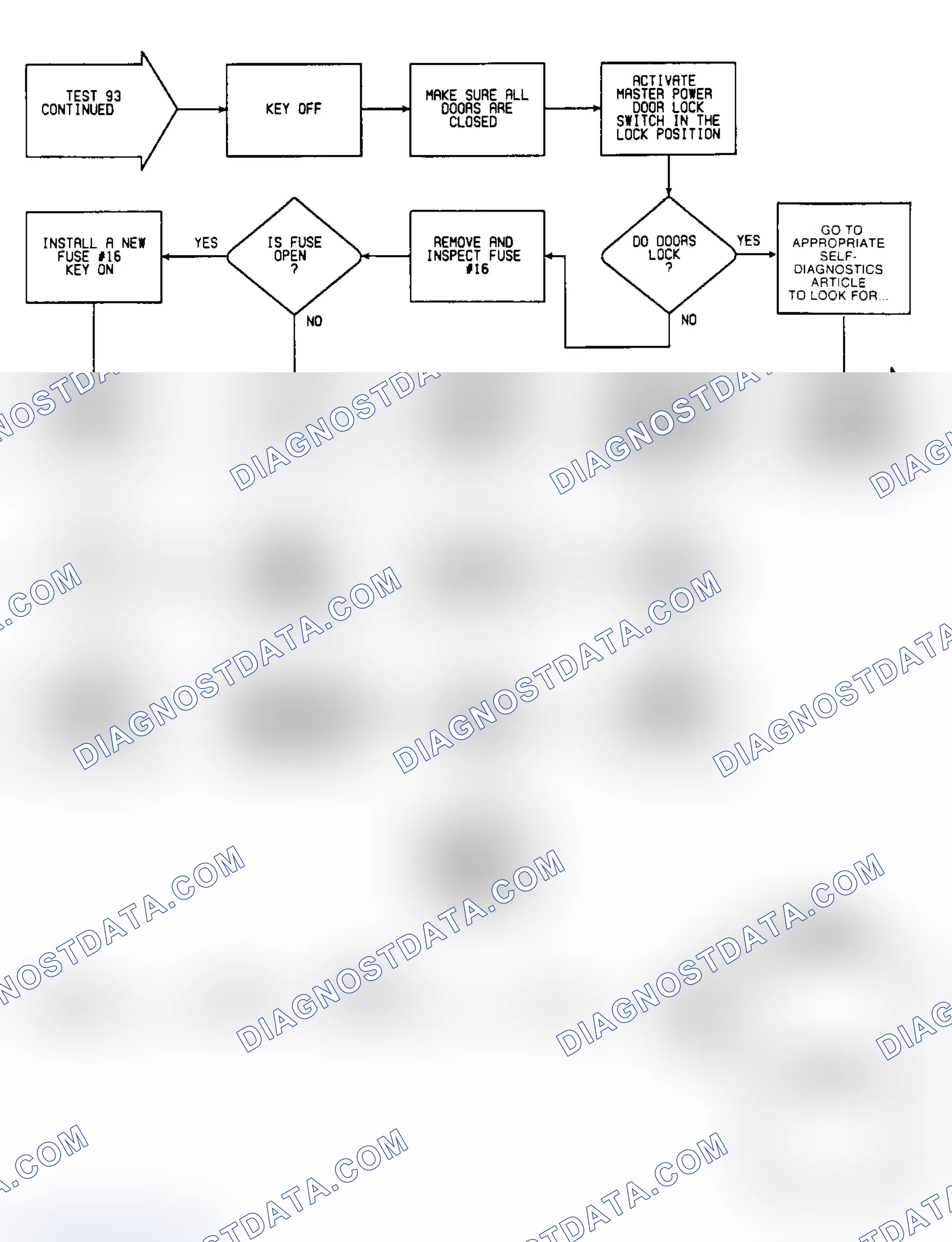 Scheme 647: Test 93: Circuit Diagram & Flow Chart (3 of 3)