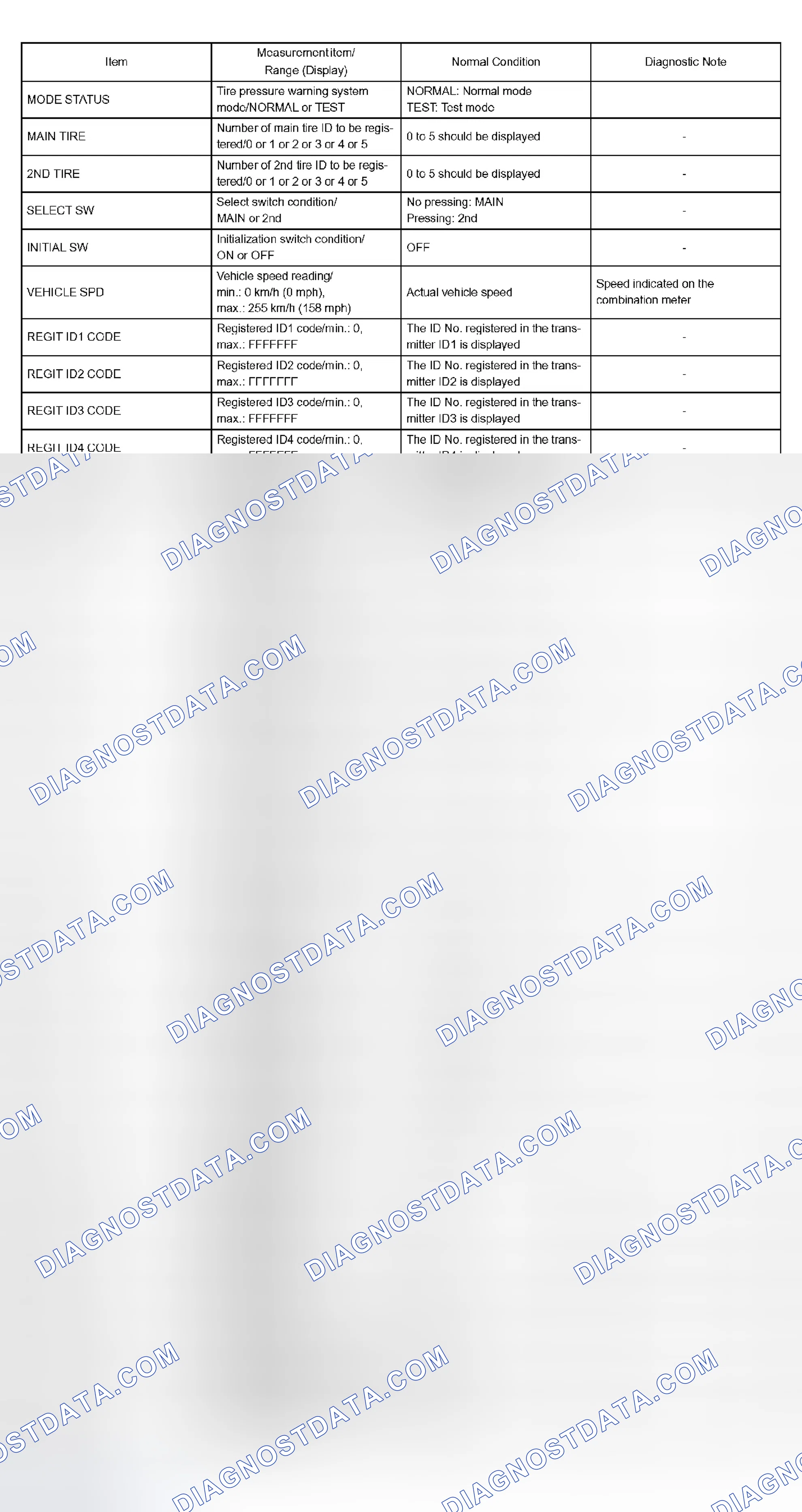 Scheme 105: DATA LIST/ACTIVE TEST