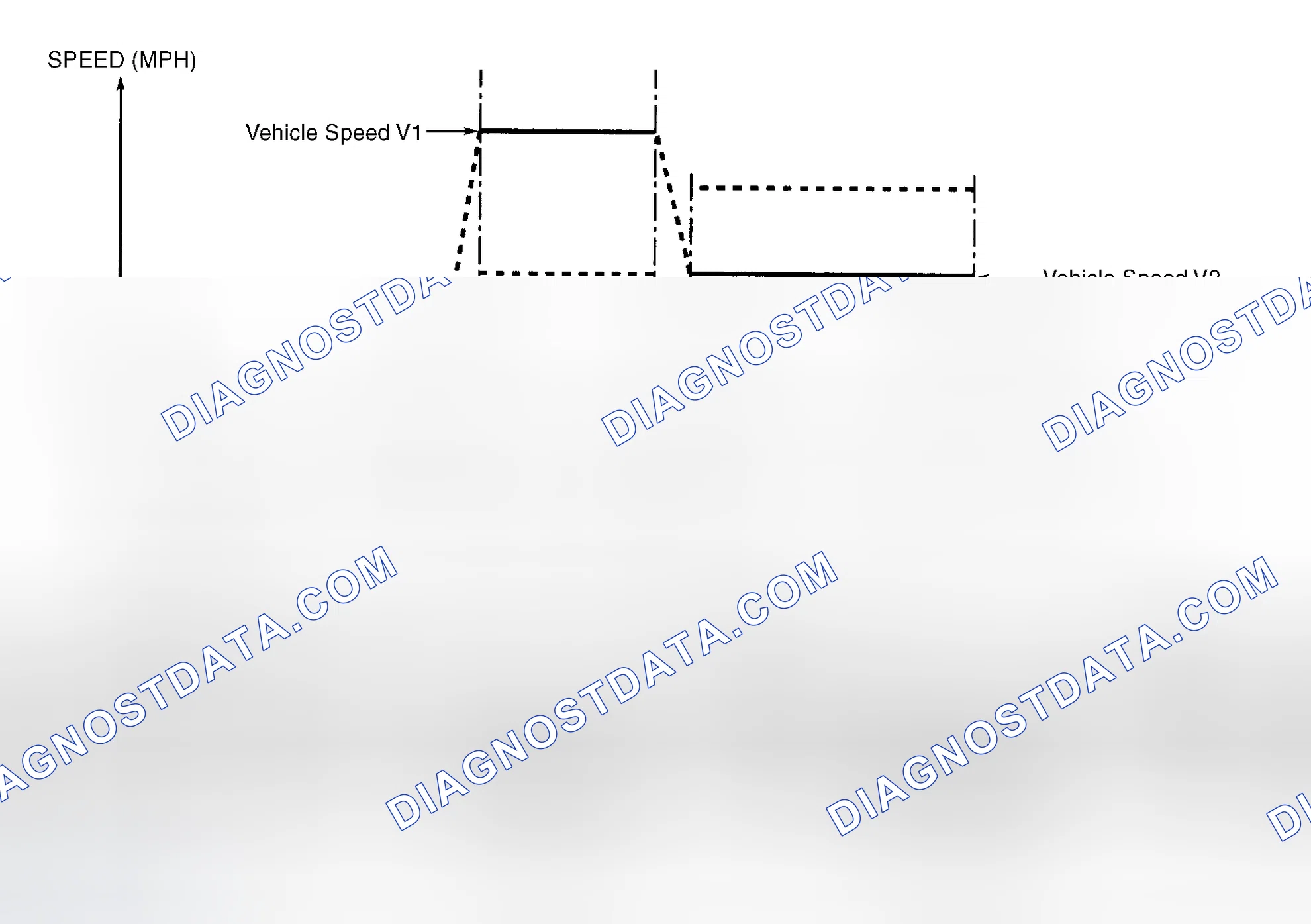 Scheme 36: Drive Cycle-Mode 3