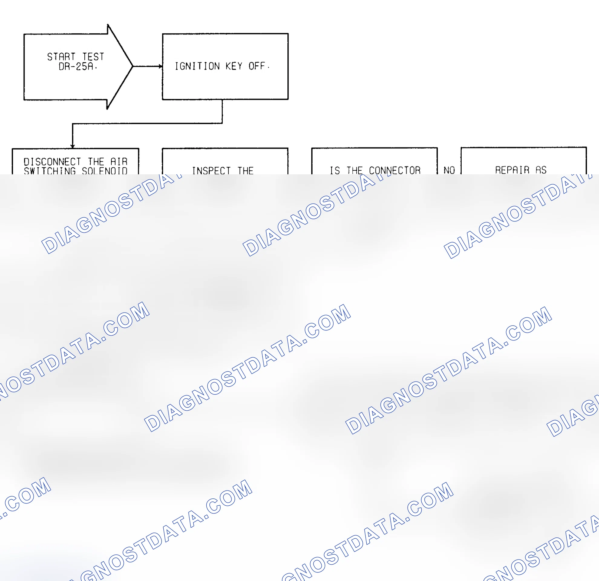 Scheme 412: Test DR-25A (1 of 3) AIR Switching Solenoid Circuit
