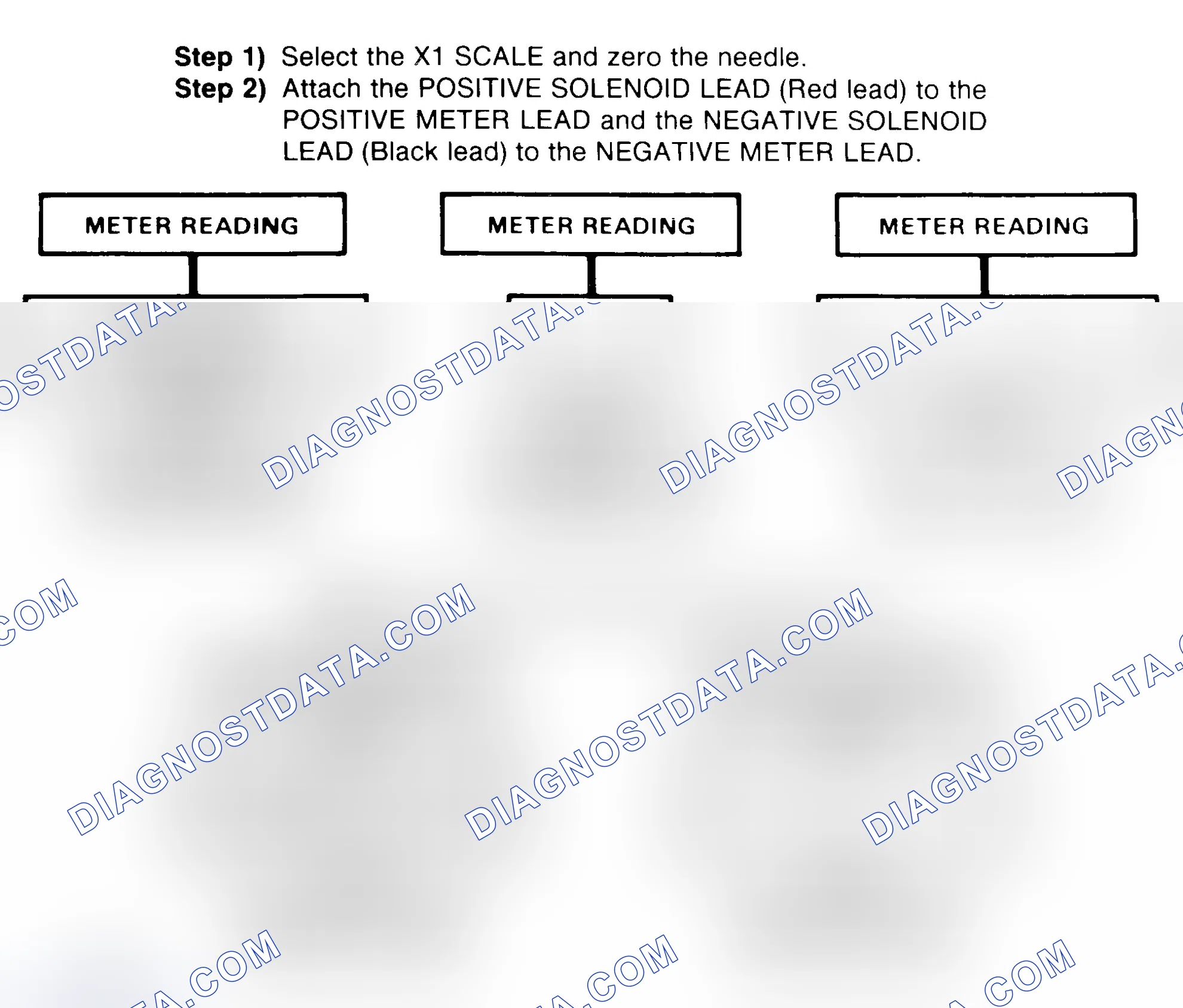 Scheme 2: DIODE CHECK & SOLENOID TEST