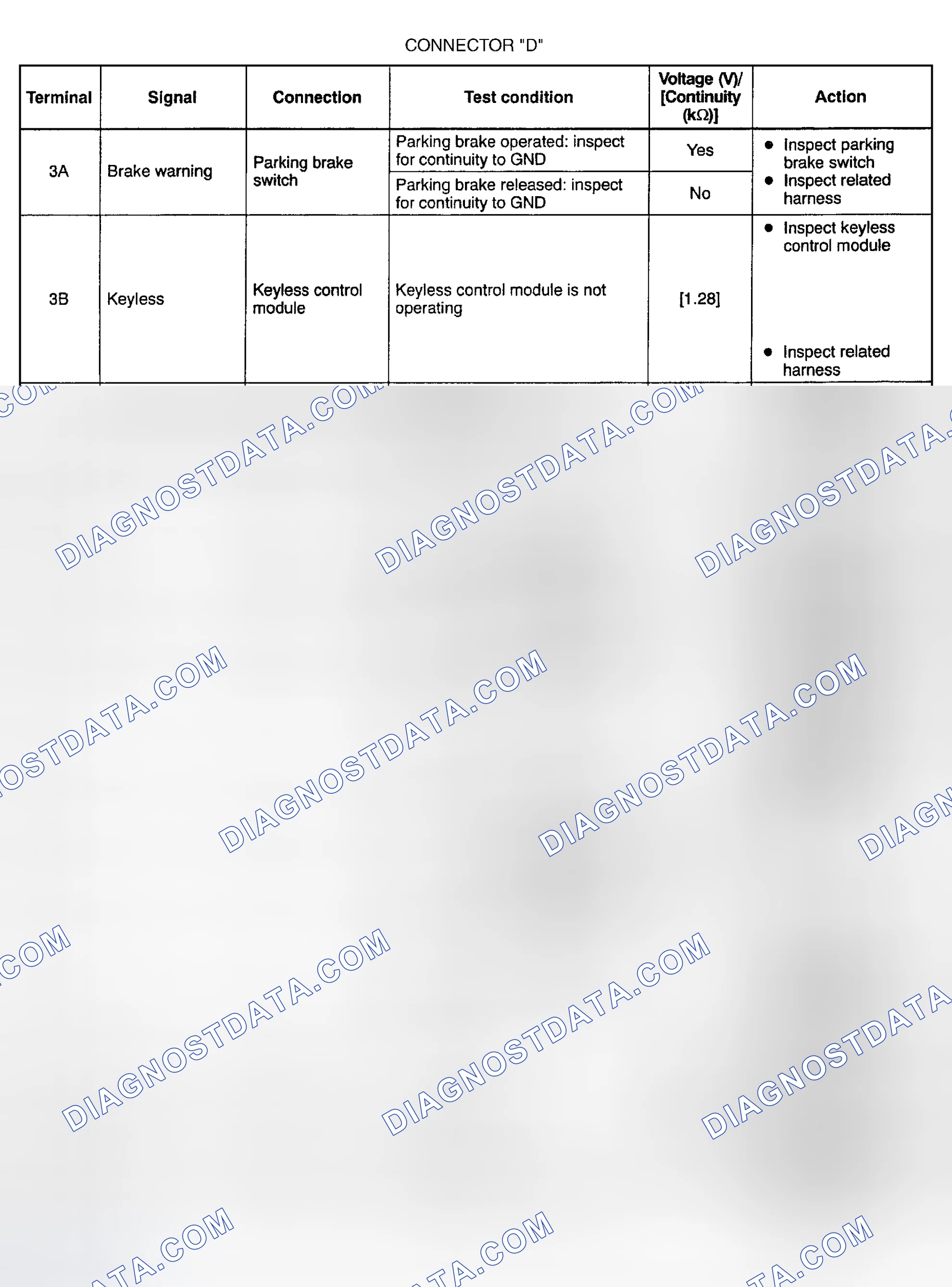 Scheme 8