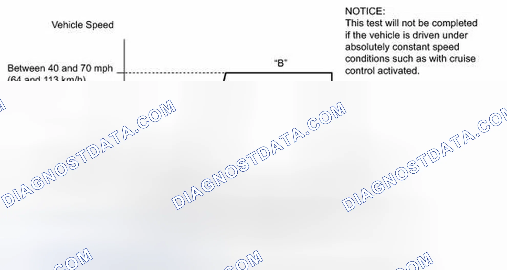 Scheme 31: READINESS MONITOR DRIVE PATTERN