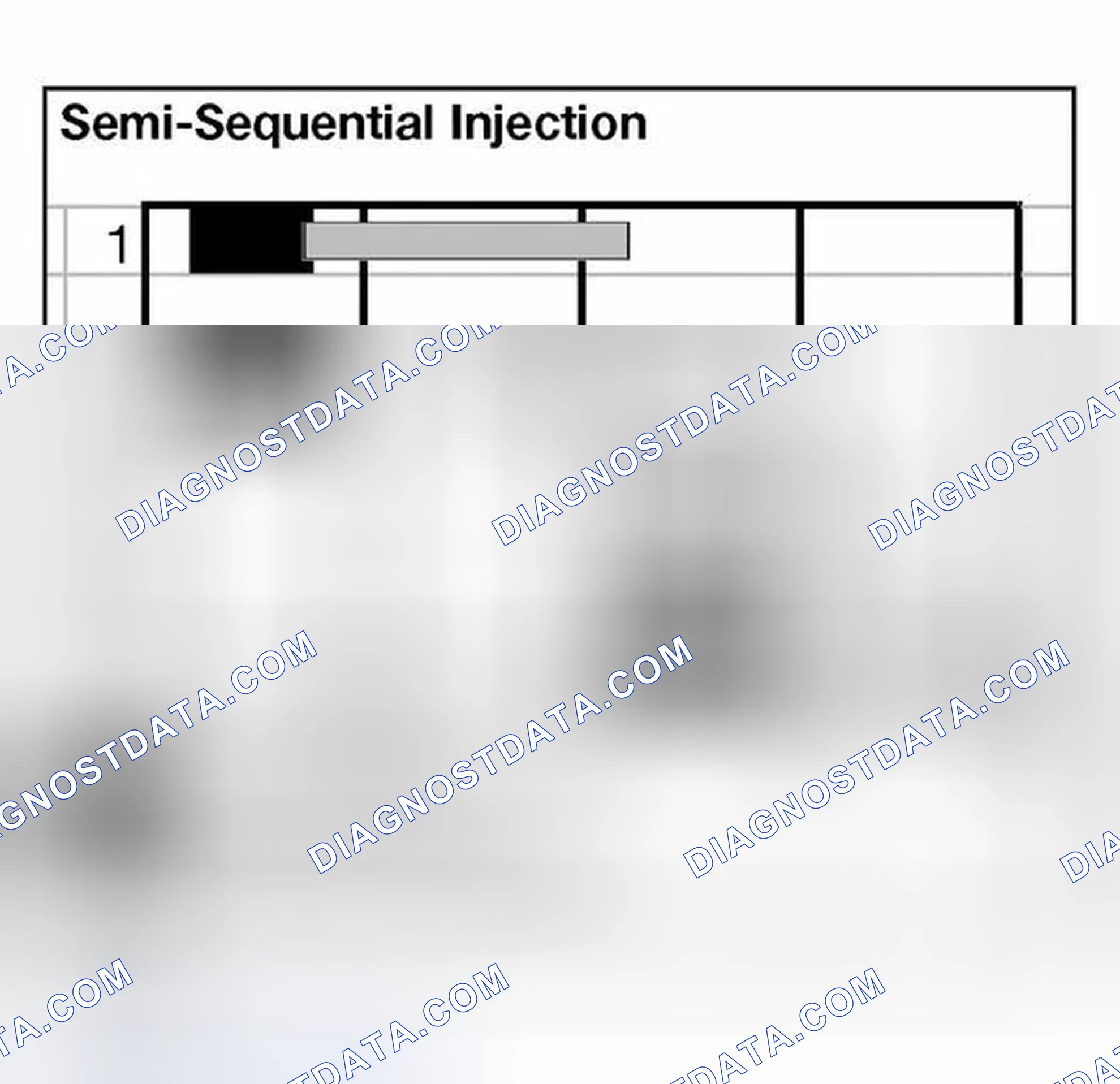 Scheme 11: Identifying Semi-Sequential Injector Opening Time Display