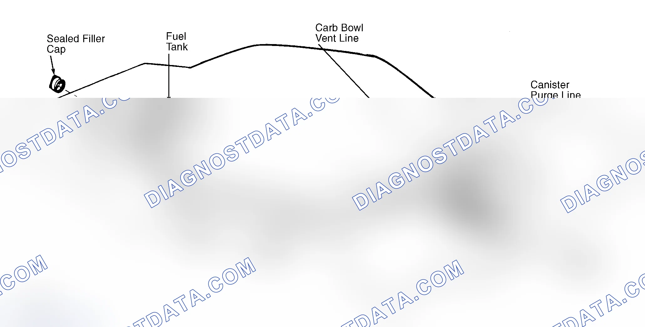 Scheme 4: Typical Fuel Evaporative System