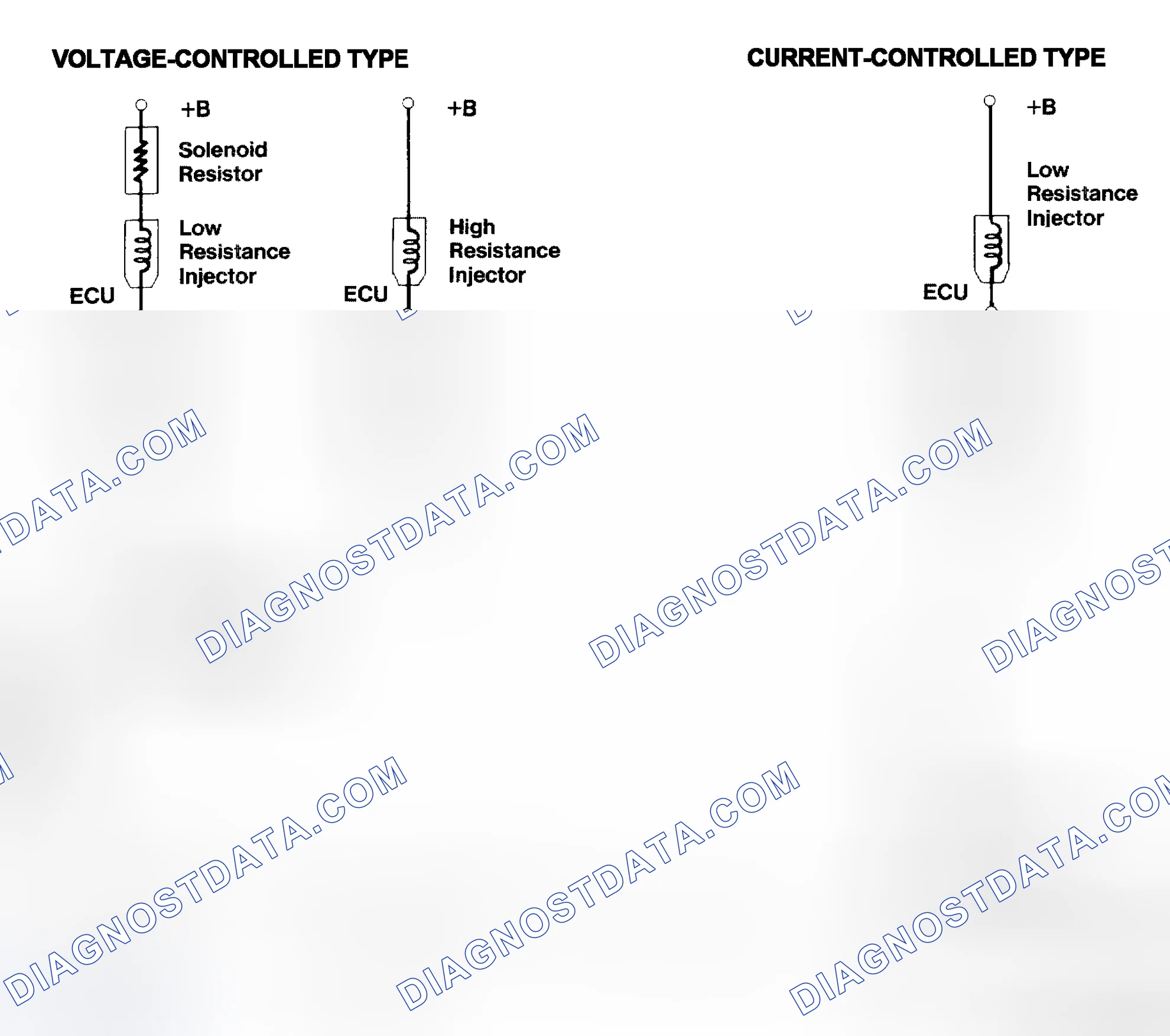 Scheme 4: Injector Driver Types - Current and Voltage