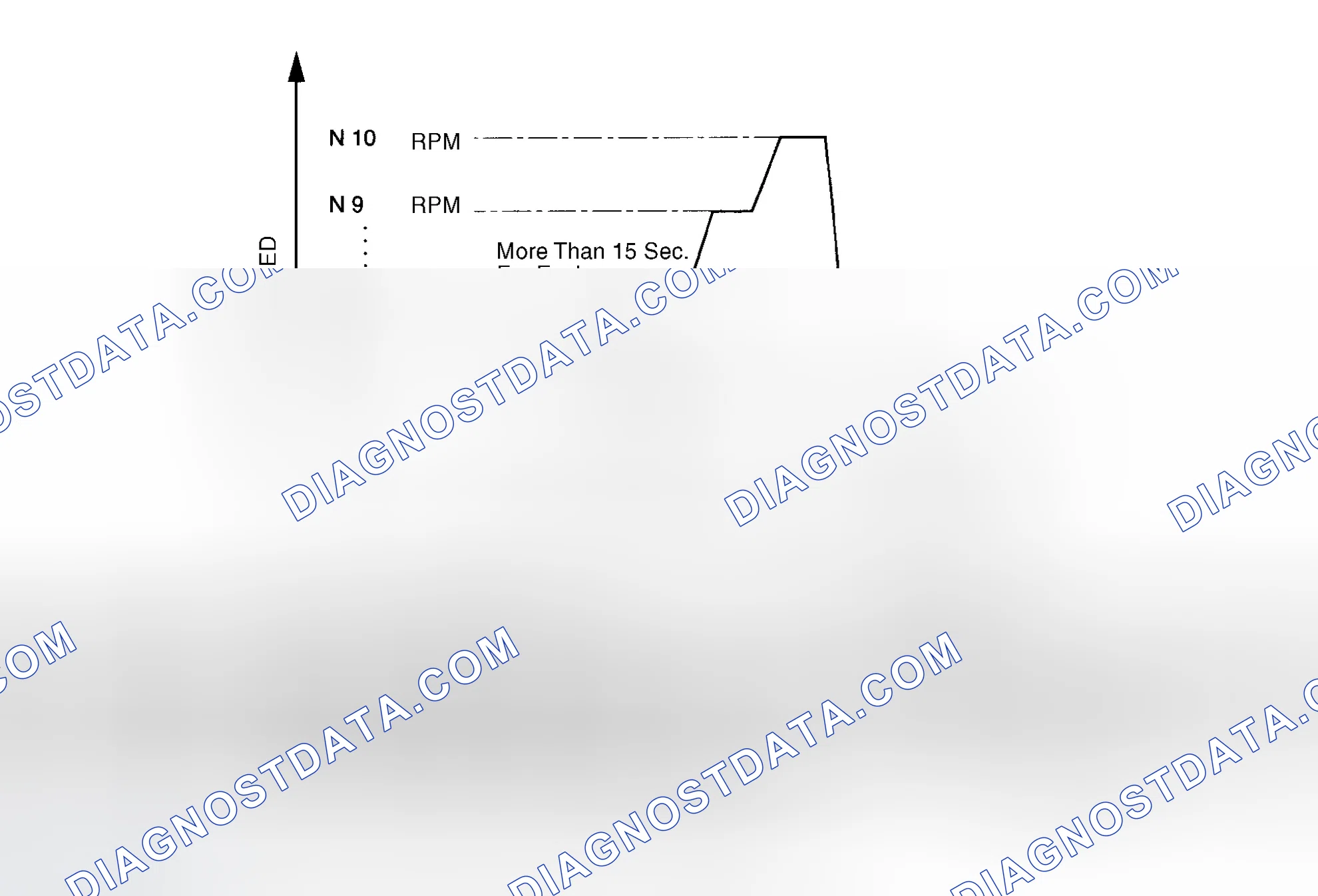 Scheme 29: Drive Cycle-Mode 1