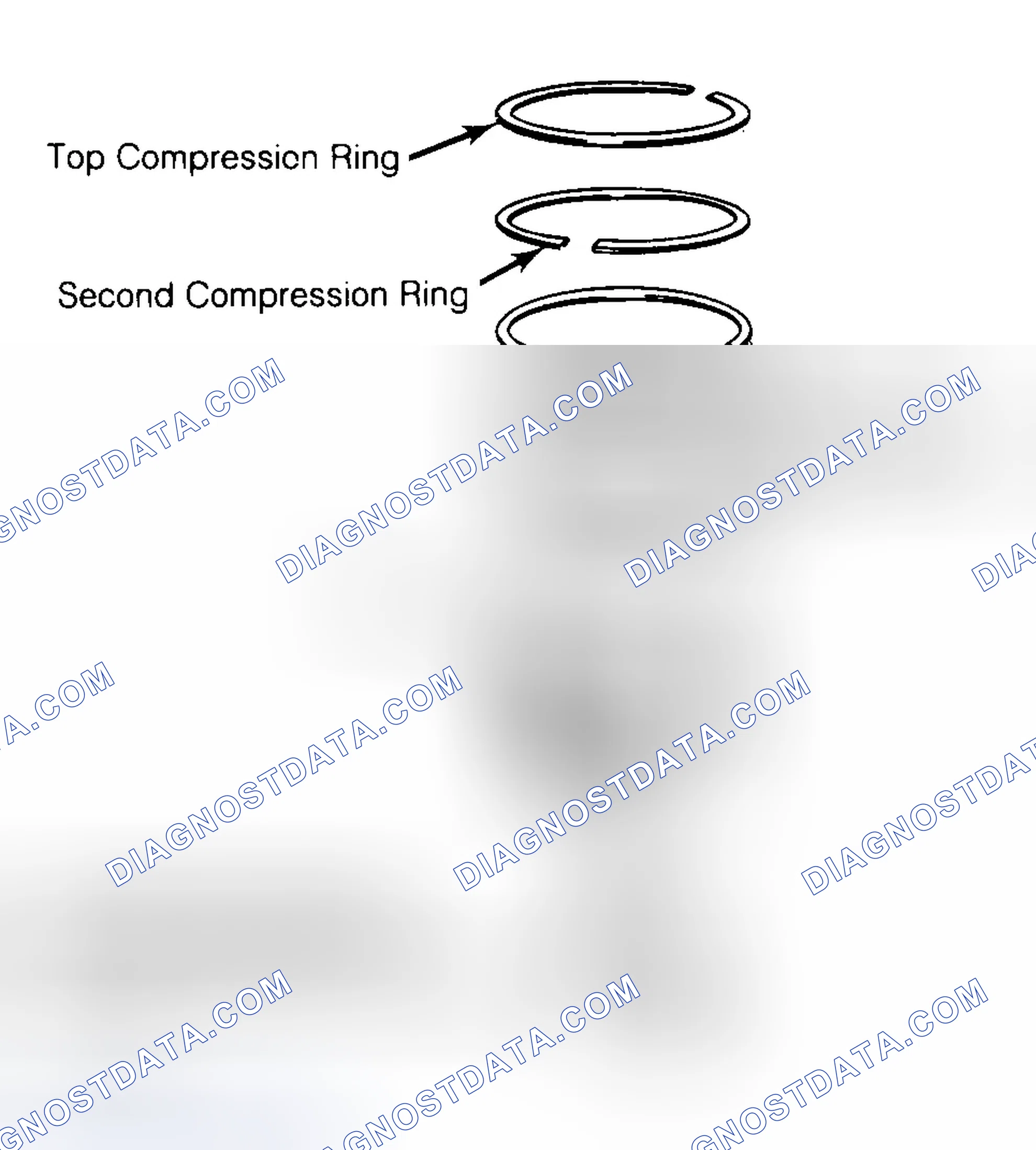 Scheme 8: Positioning Typical Piston Ring End Gap
