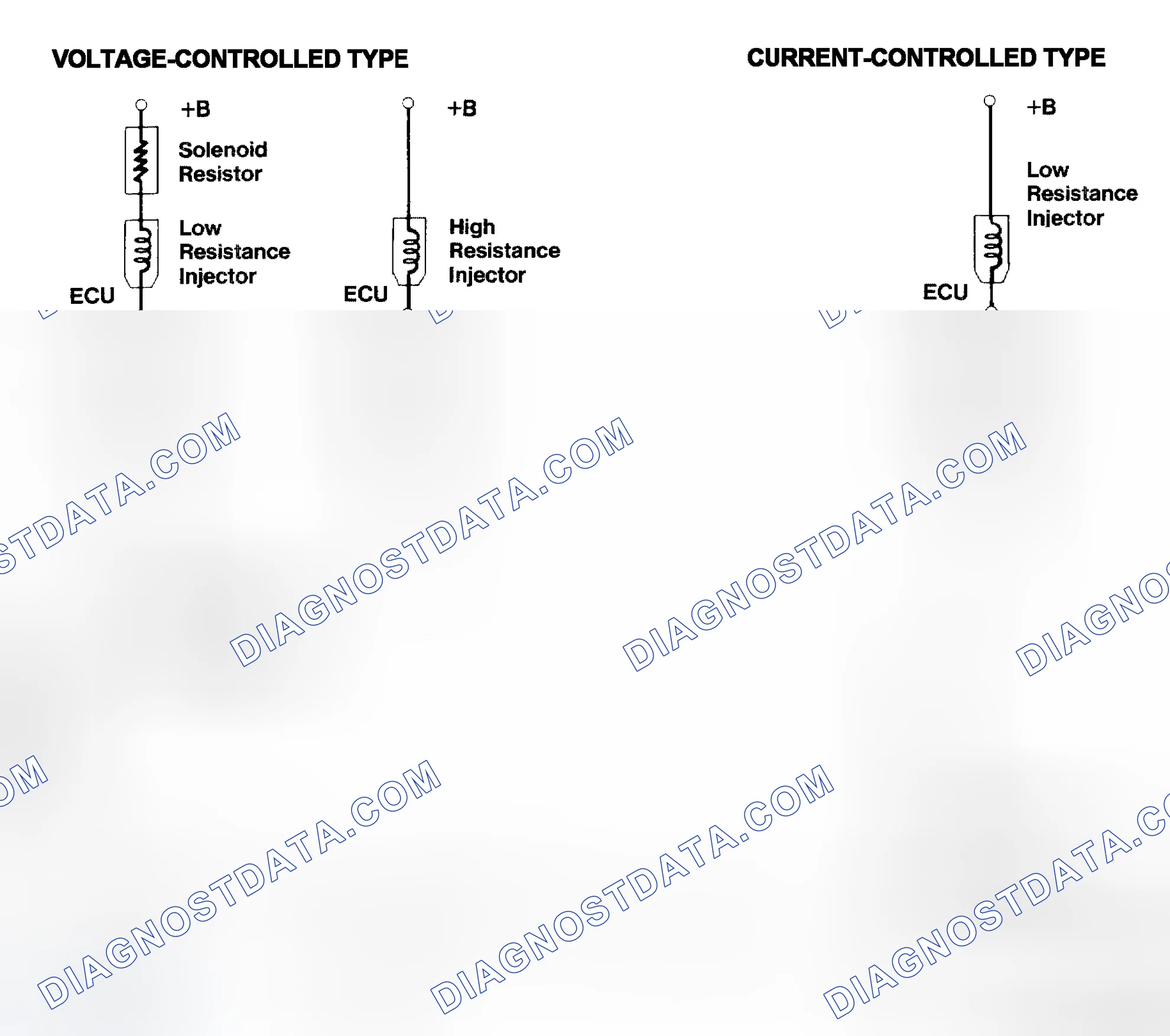 Scheme 4: Injector Driver Types - Current and Voltage