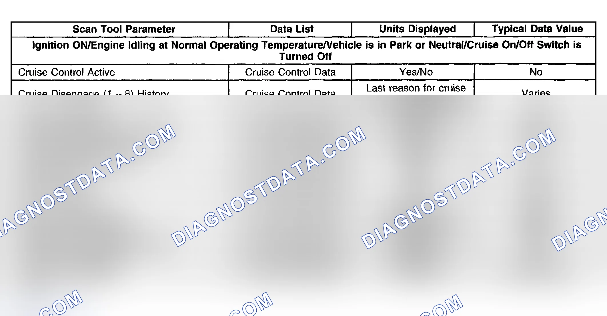 Scheme 7: Scan Tool Data List