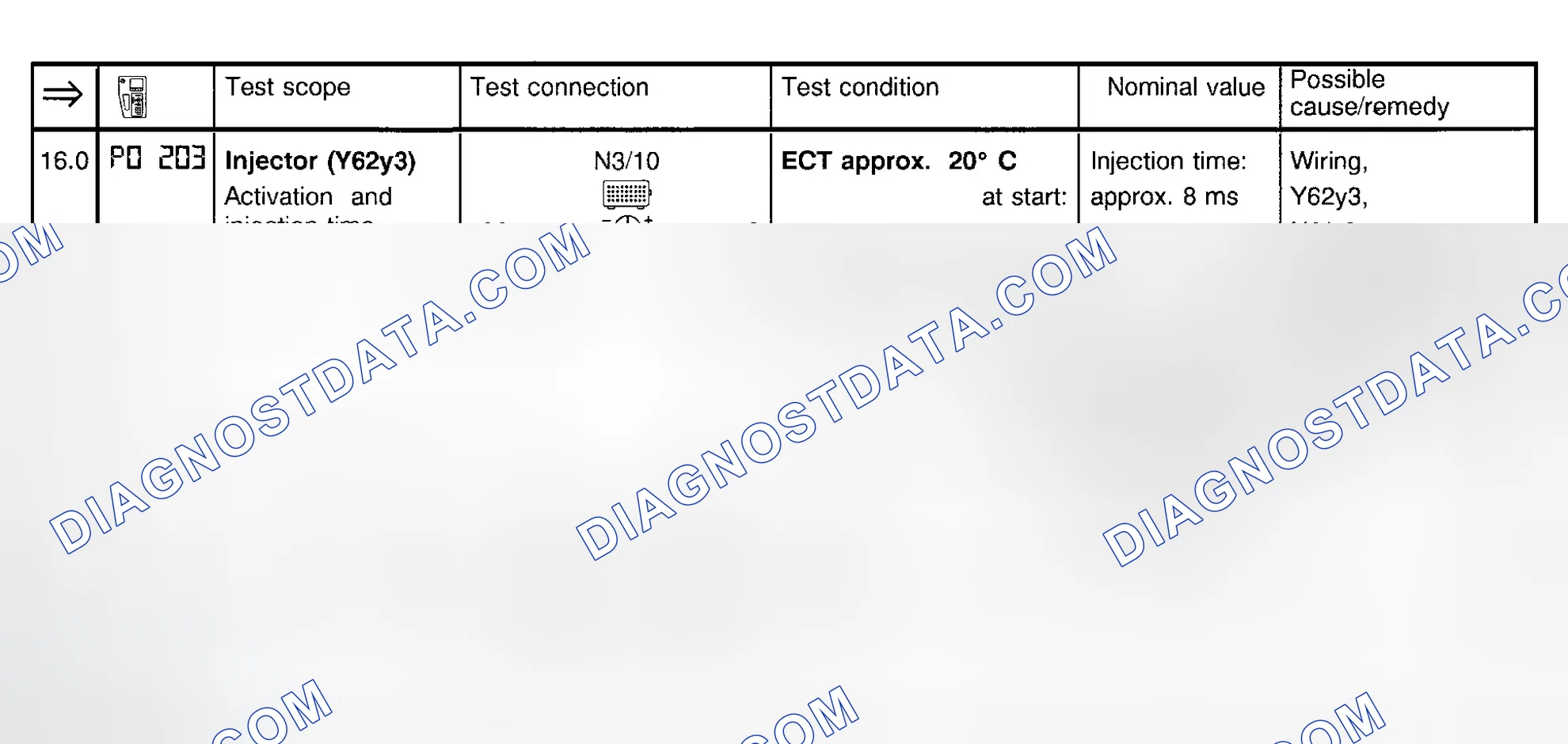 Scheme 27: Fuel Injection System Test (Step 16.0)