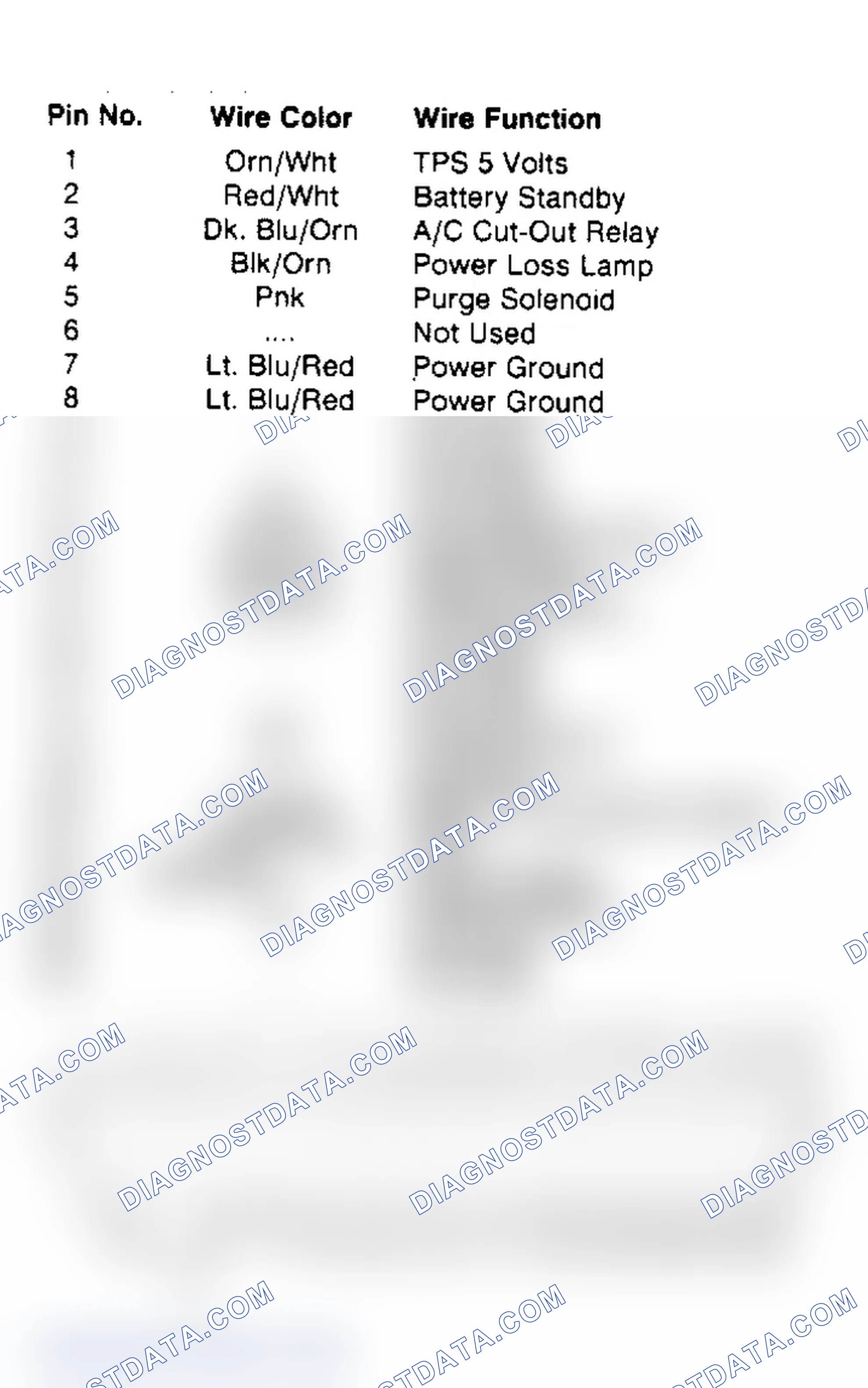 Scheme 28: Logic Module Pin Identification - Connector 2