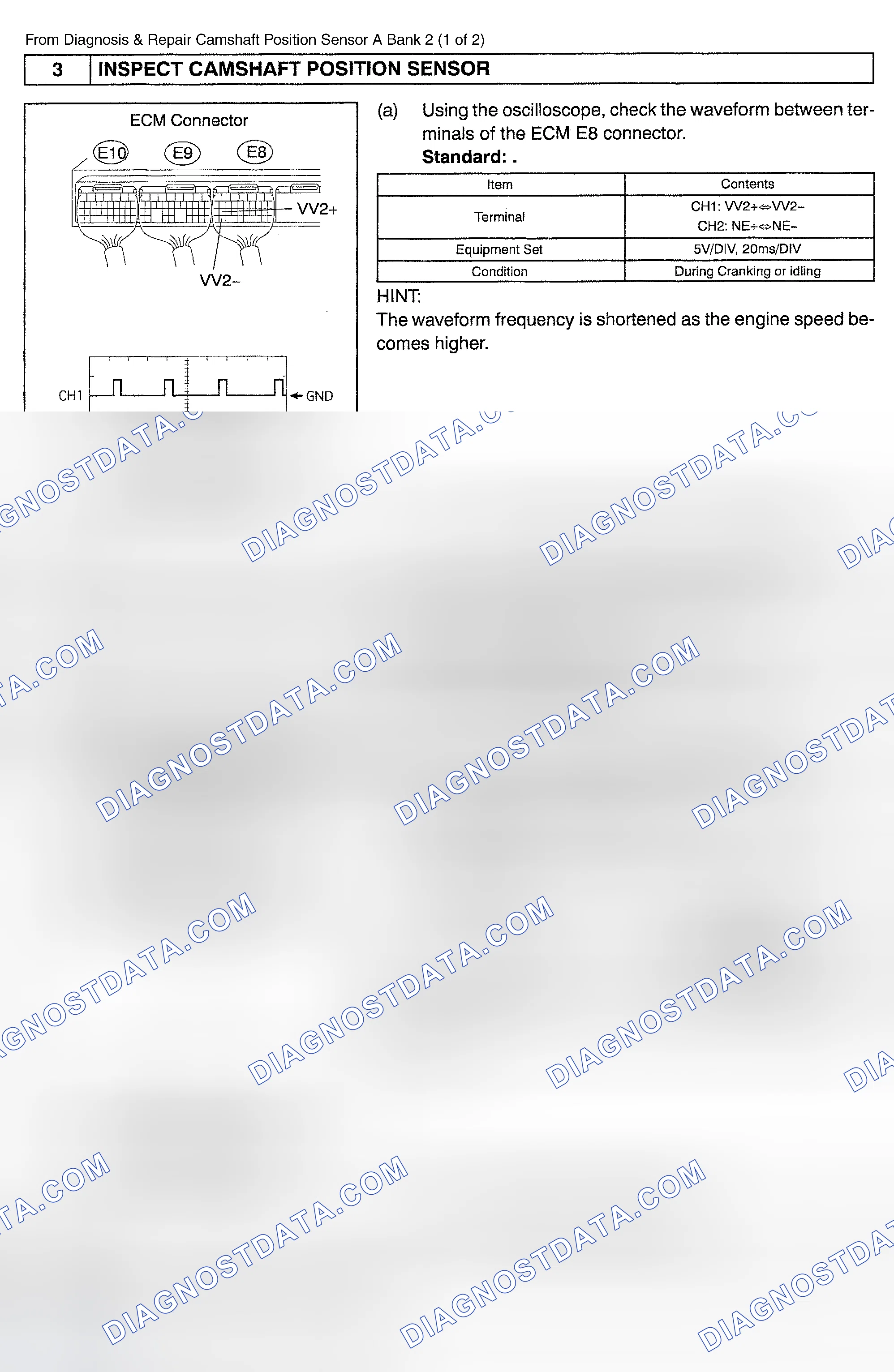 Scheme 82