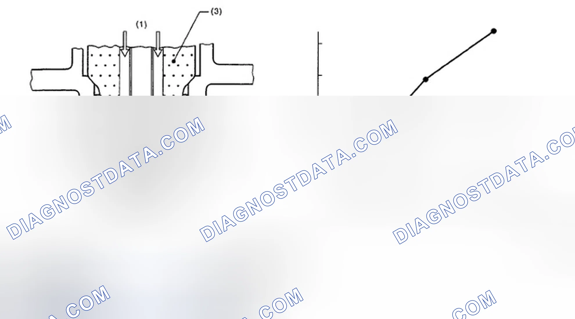 Scheme 28: Identifying O2 Sensor Electromotive Force Graph