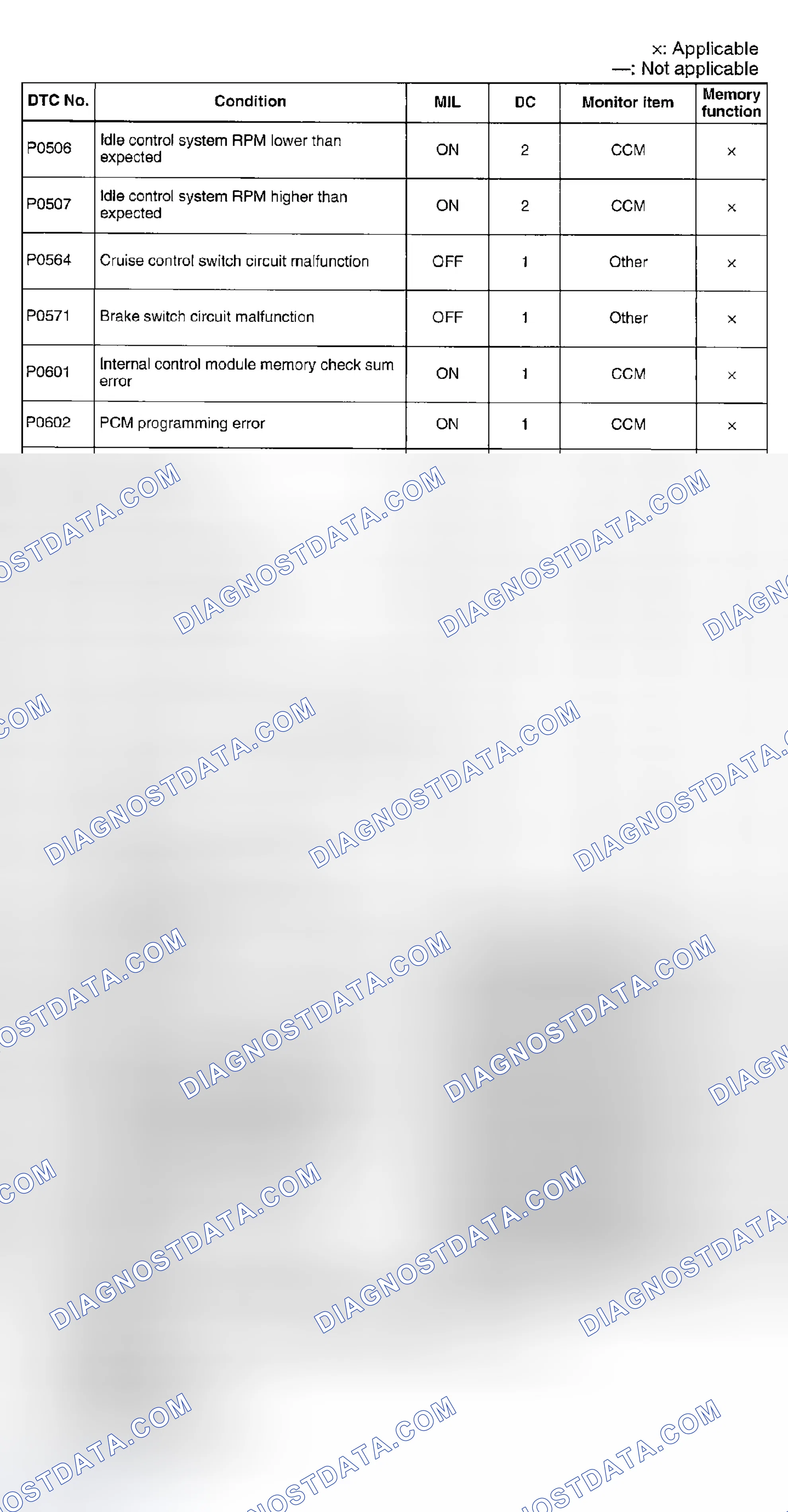 Scheme 12
