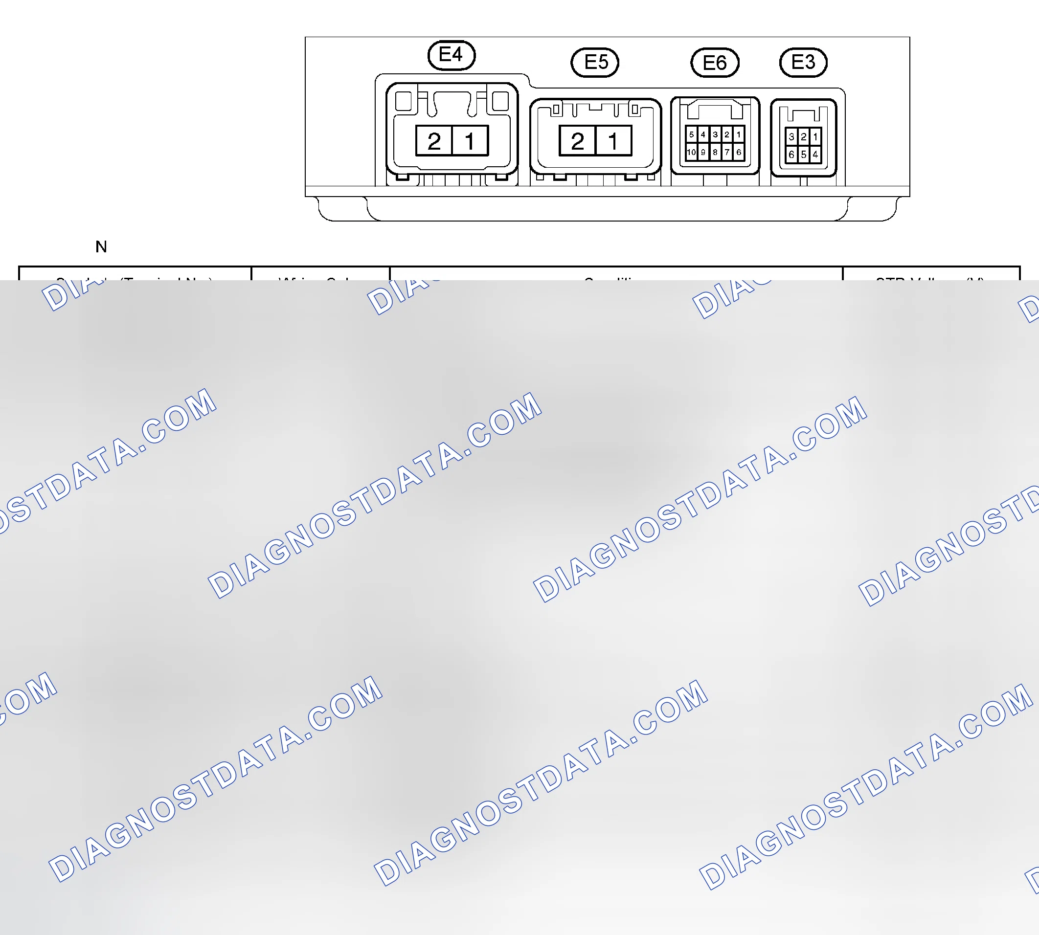 Scheme 20: Identifying ECU Terminals