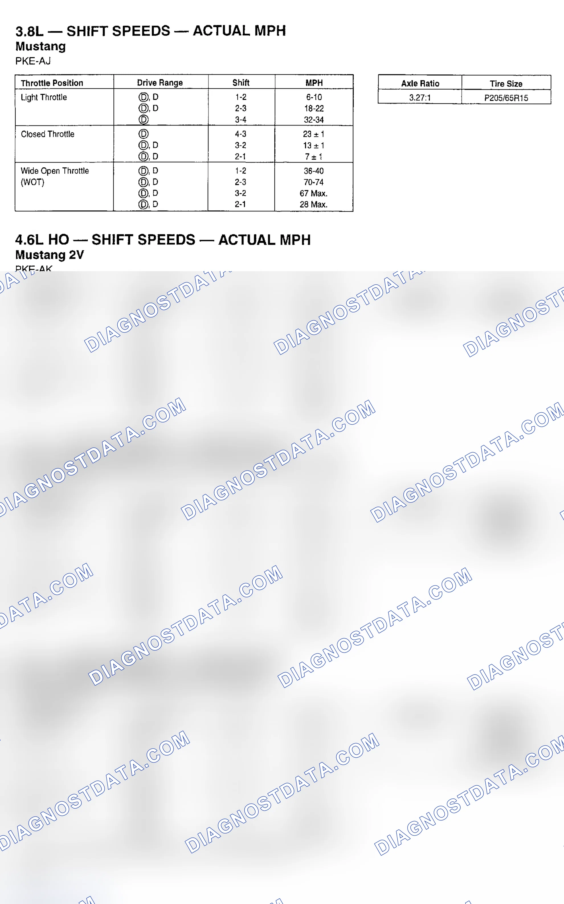 Scheme 47: SHIFT SPEED SPECIFICATIONS