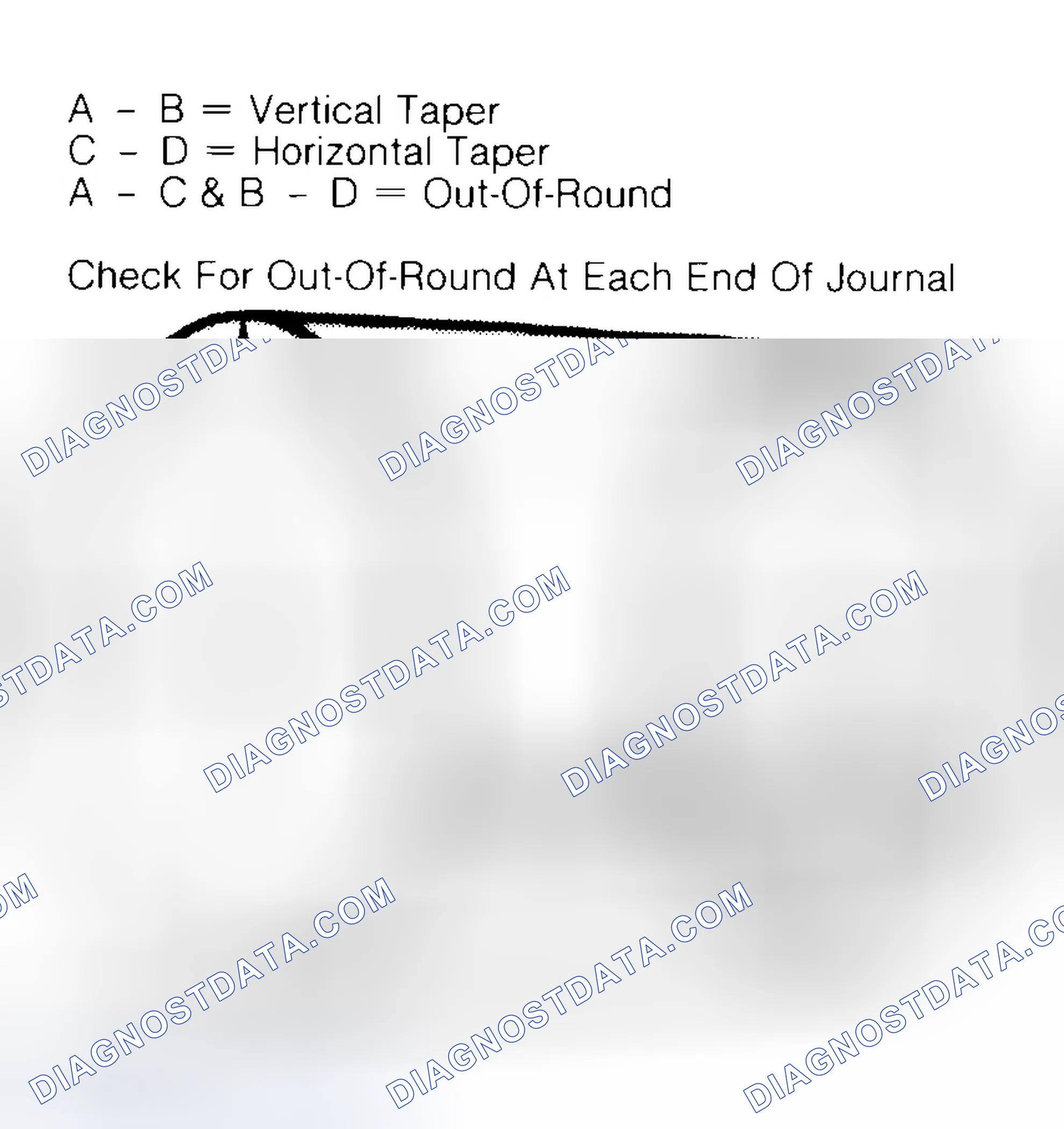 Scheme 5: Measuring Crankshaft Journals