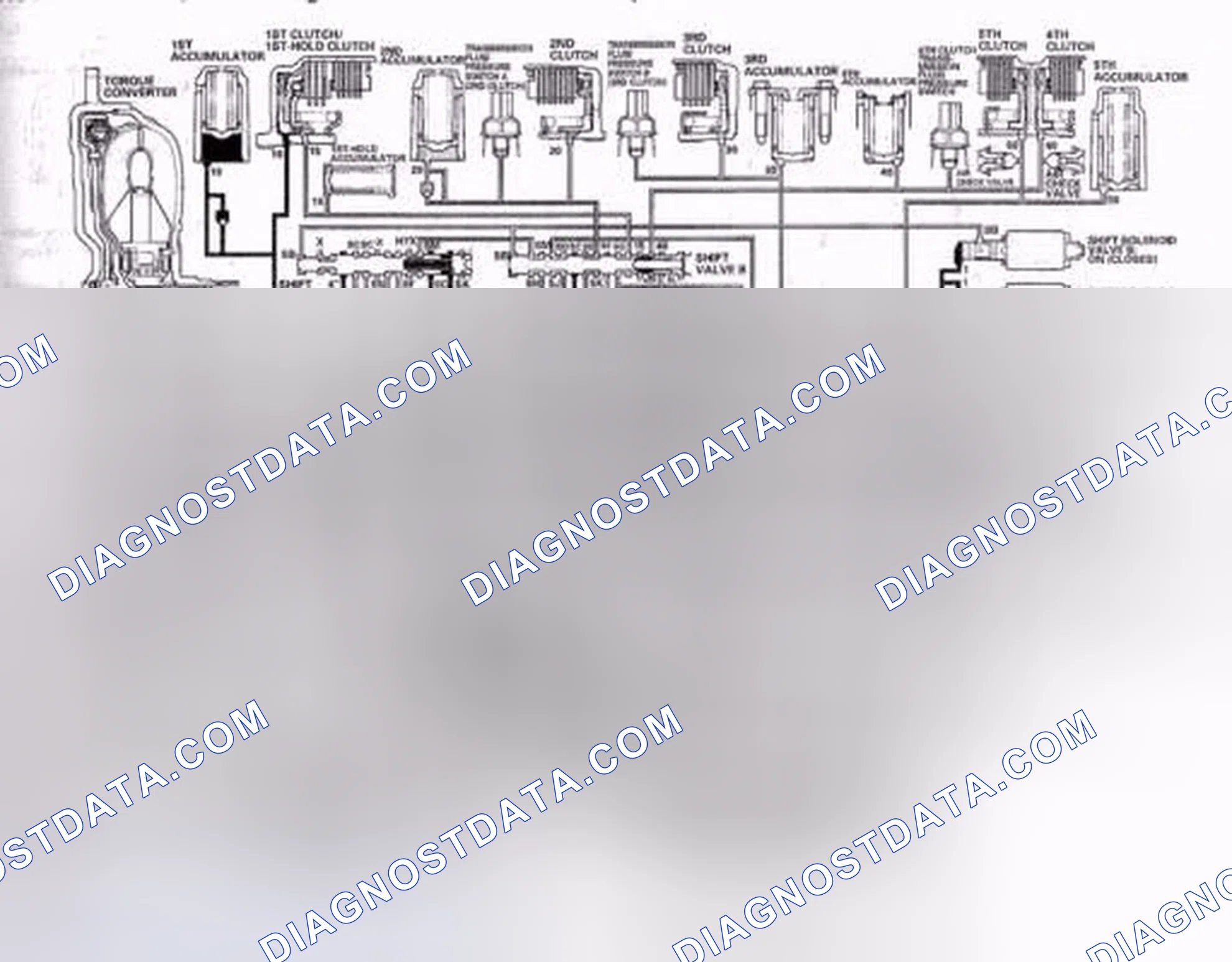 Scheme 491: D Position: Shifting between 1st gear and 2nd gear
