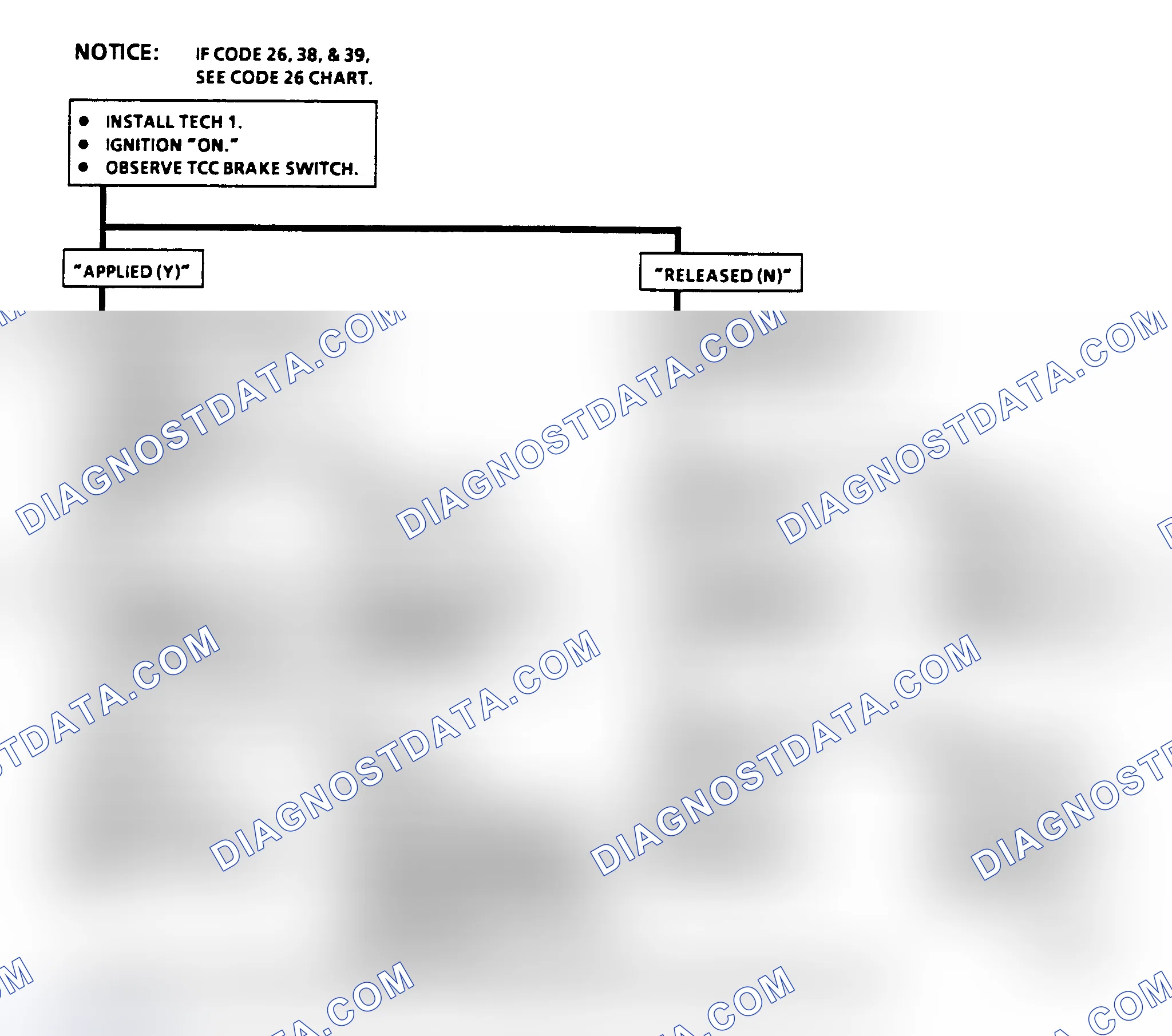 Scheme 190: Diagnostic Aids