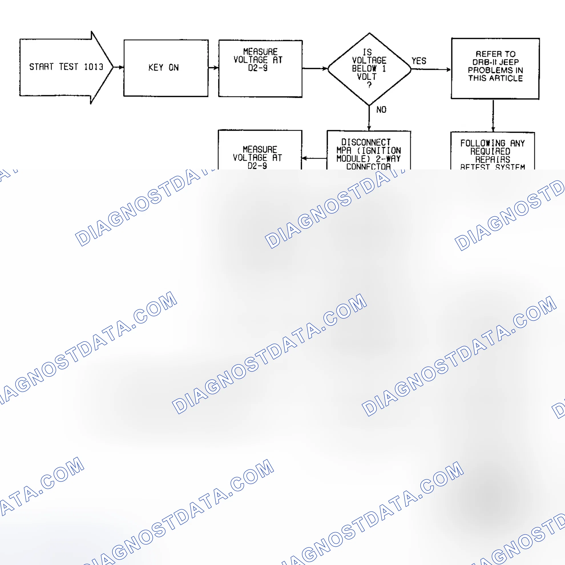 Scheme 23: Fault 1013: Flow Chart Ignition Module (MPA) Circuit High