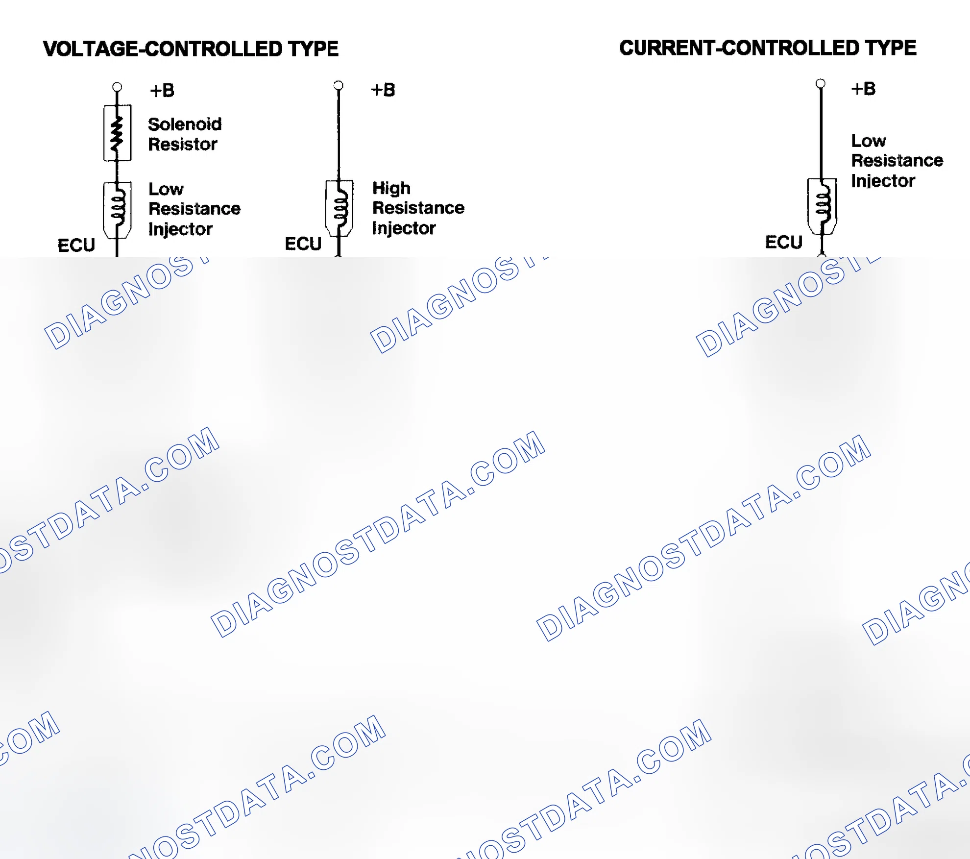 Scheme 4: Injector Driver Types - Current and Voltage