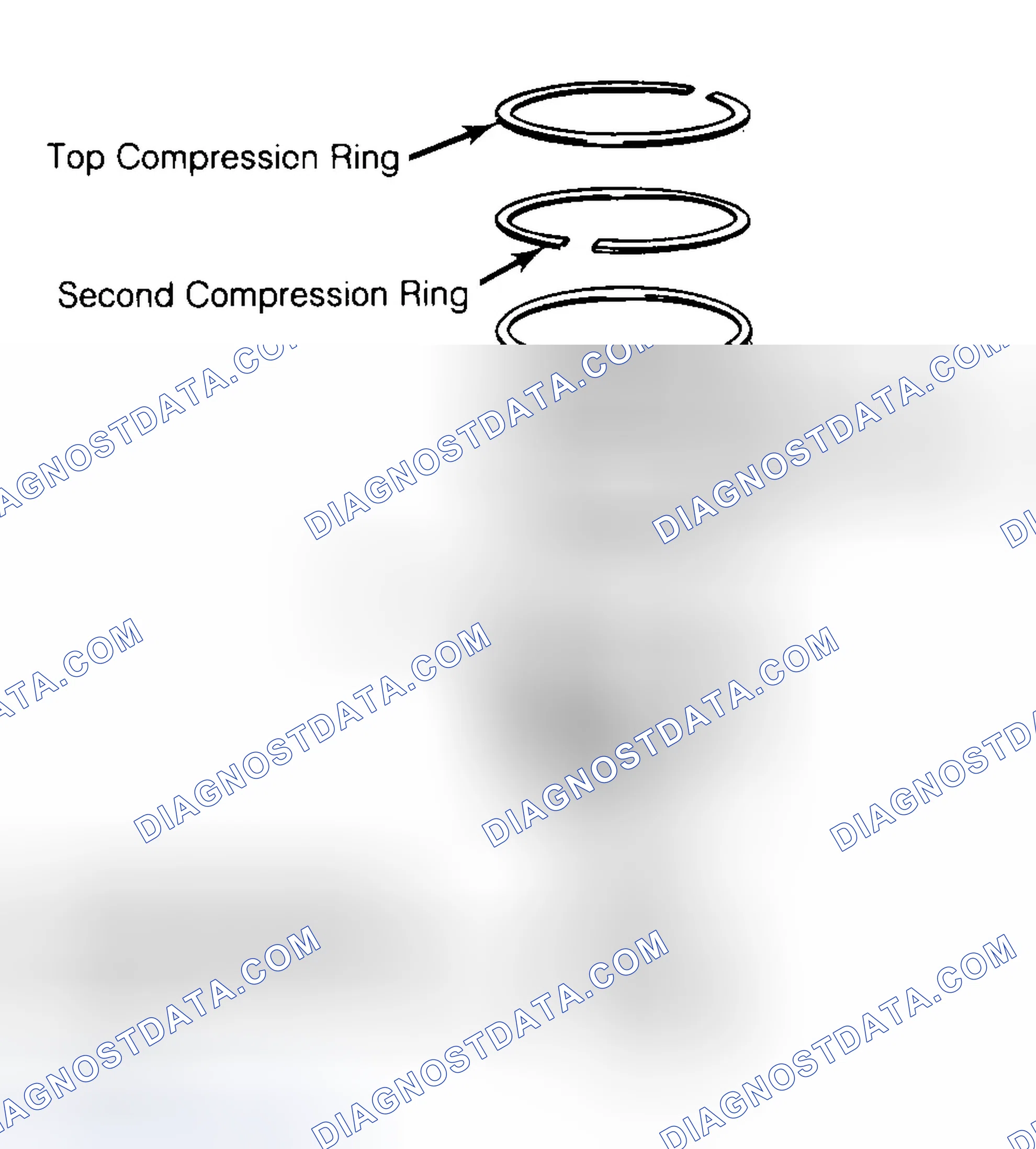 Scheme 8: Positioning Typical Piston Ring End Gap