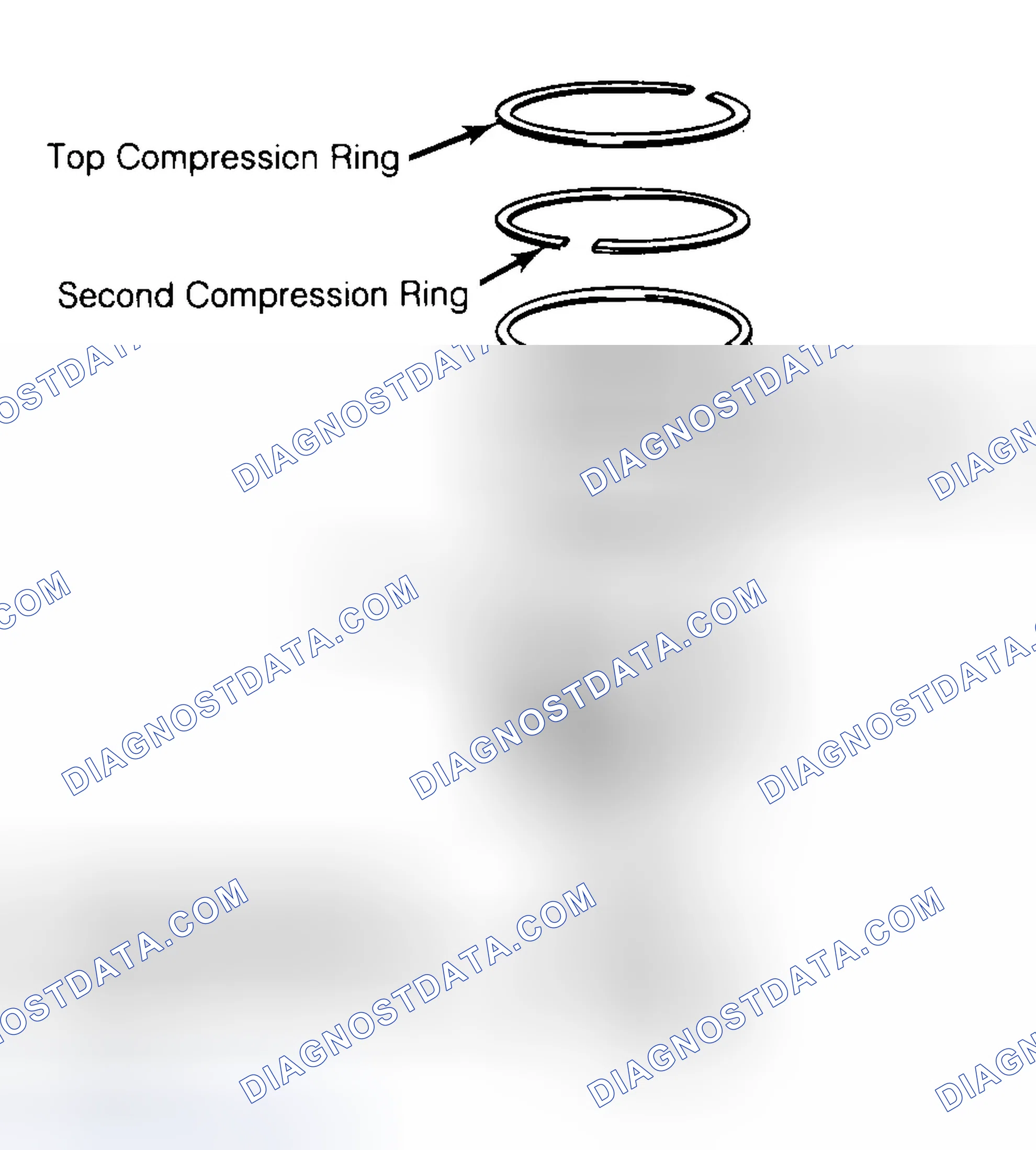 Scheme 8: Positioning Typical Piston Ring End Gap