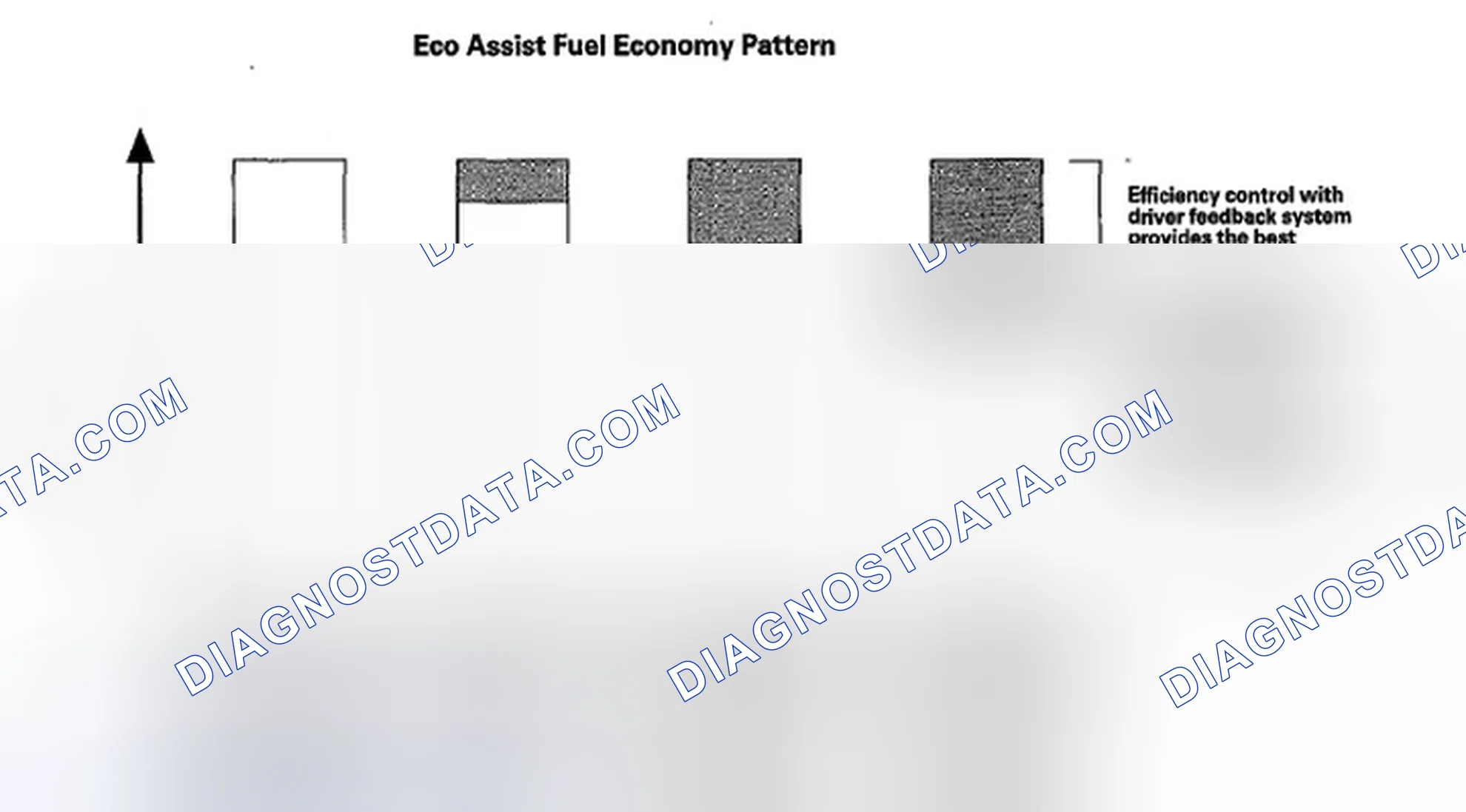 Scheme 145: Ecological Drive Assist System (Eco assist)
