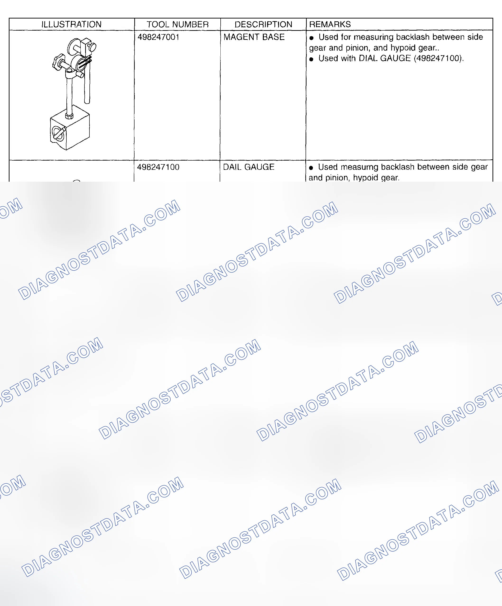 Scheme 167: Identifying Special Tools (3 Of 9)