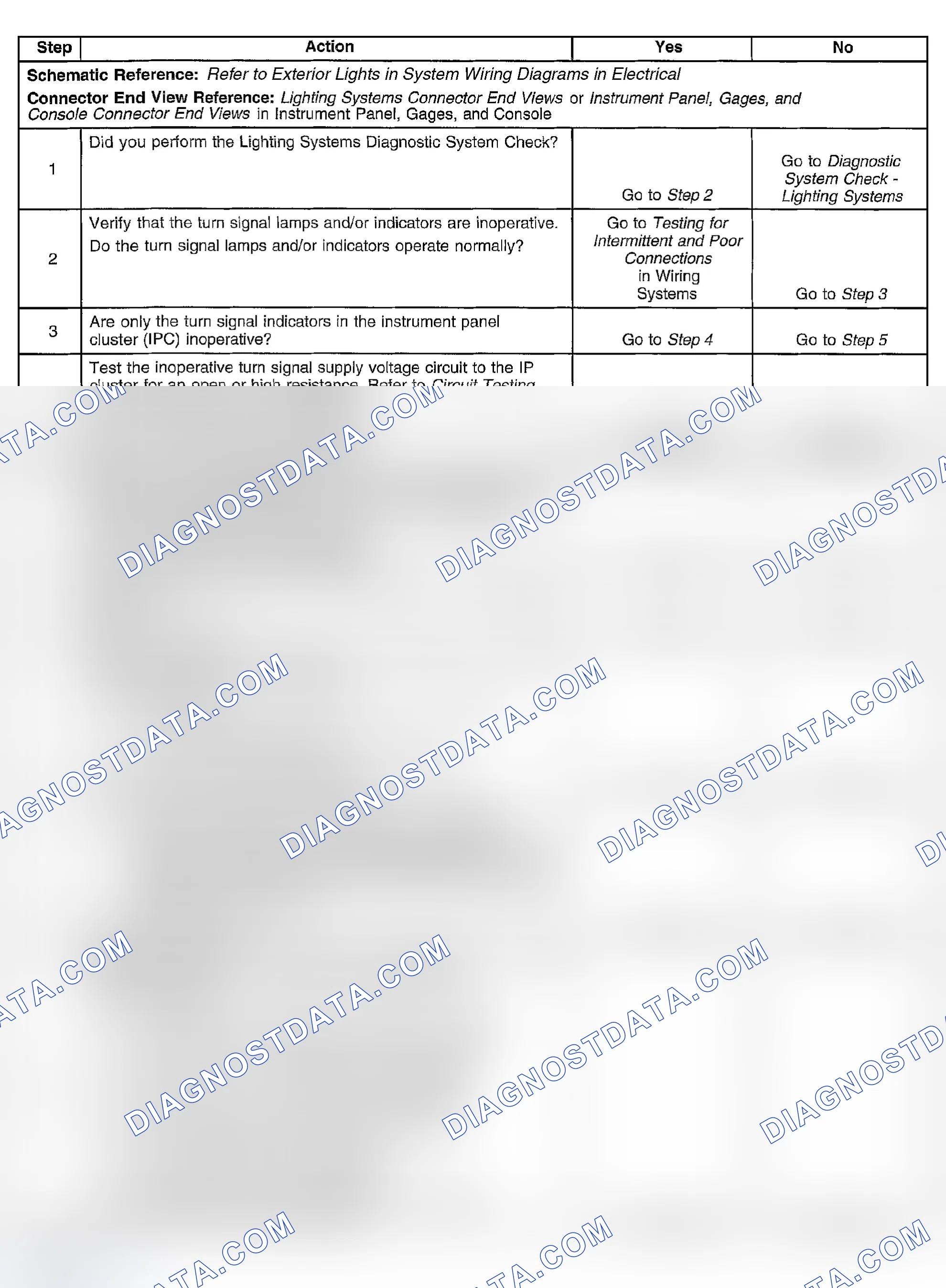 Scheme 127: Turn Signal Lamps and/or Indicators Inoperative