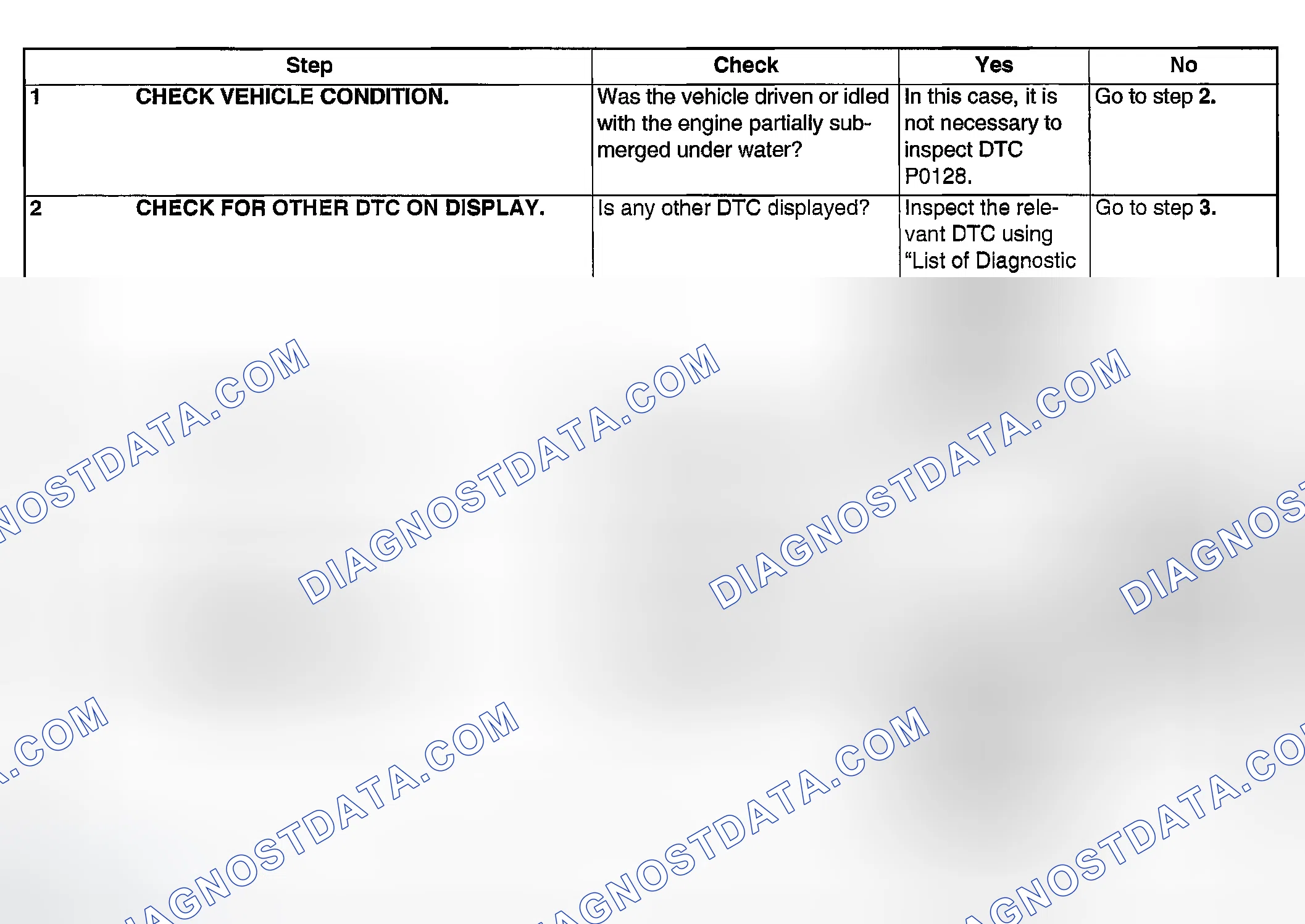 Scheme 1797: DIAGNOSTIC PROCEDURE