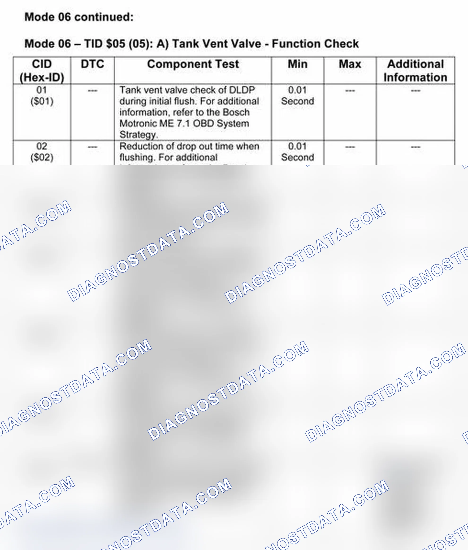 Scheme 48