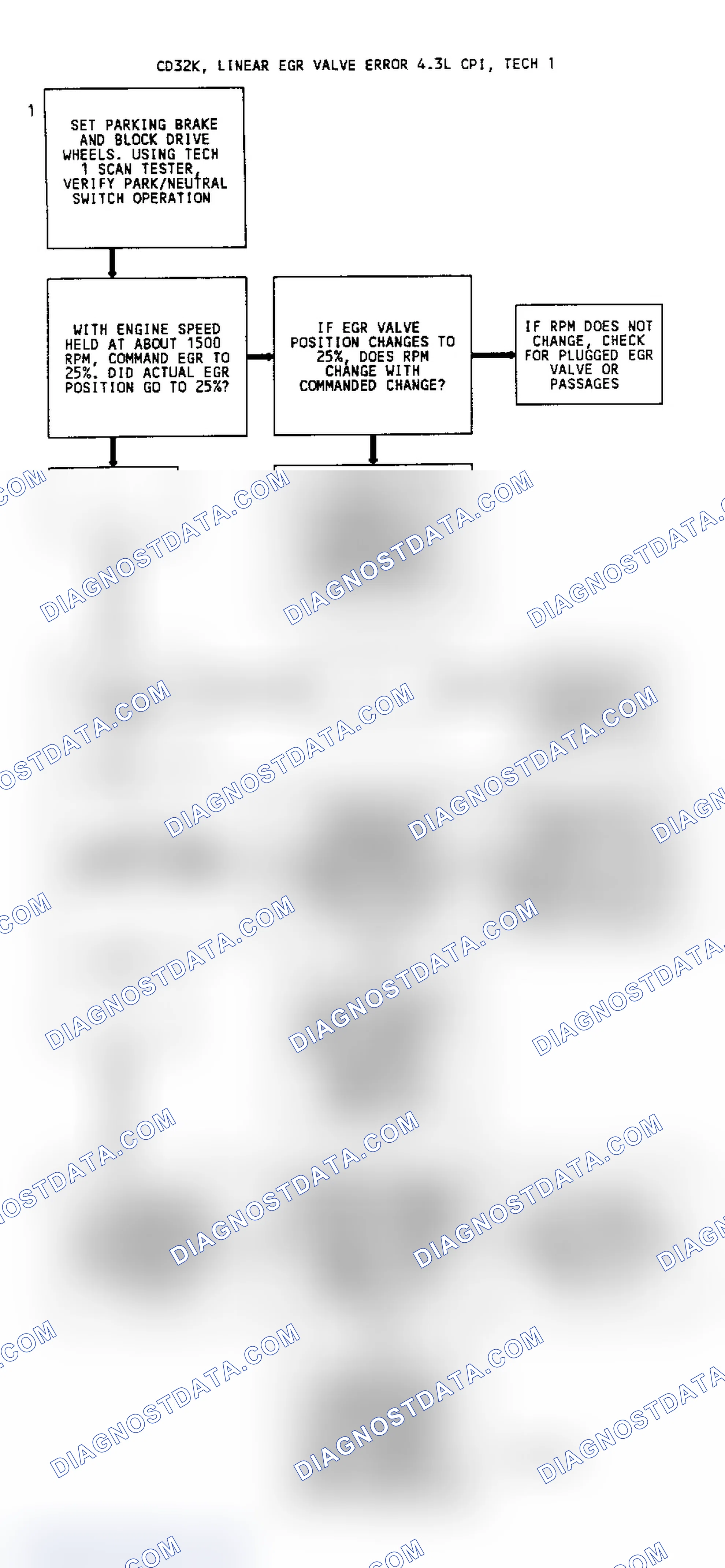 Scheme 139: CODE 32, Flowchart, EGR System Error (4.3L W/Linear EGR)