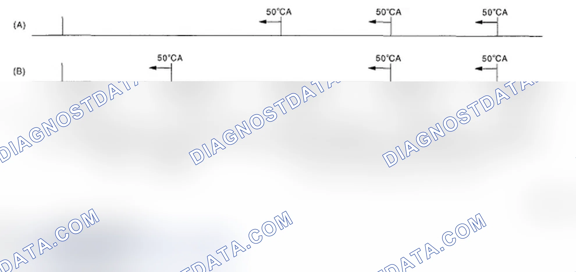 Scheme 267: Crankshaft Signal Chart