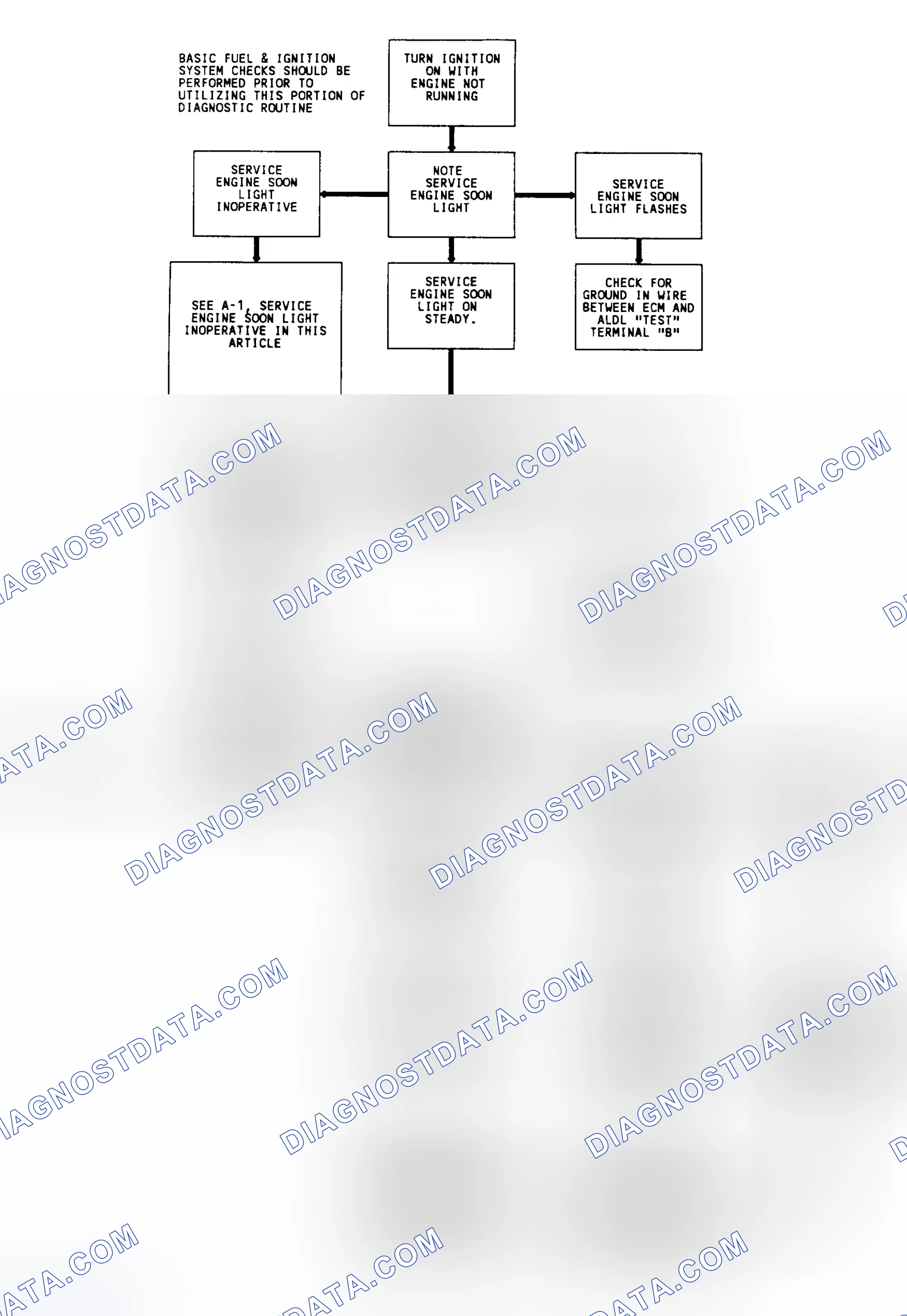 Scheme 7: Diagnostic Circuit Check & Work Flow