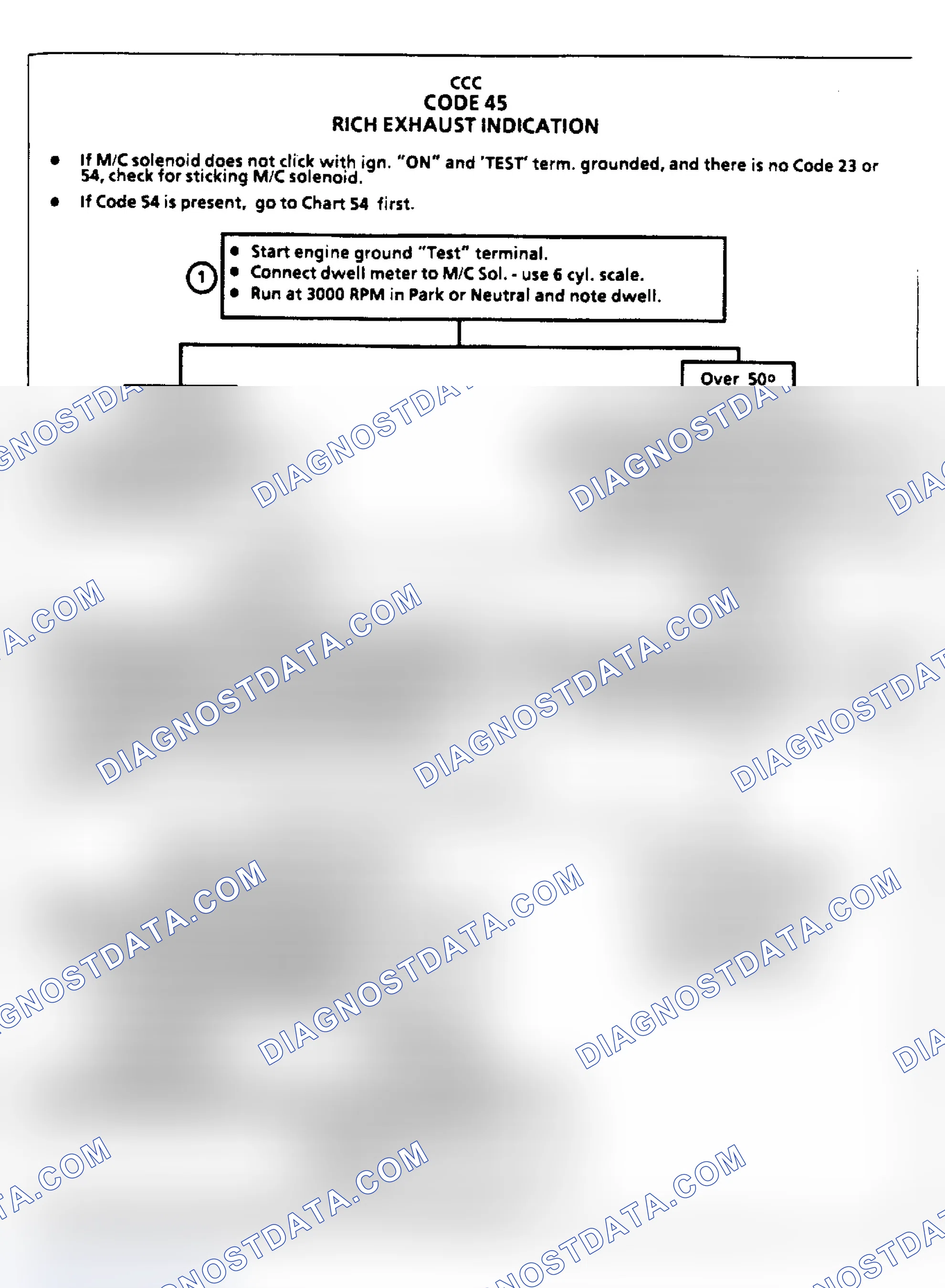 Scheme 137: Code 45, Rich Exhaust indication