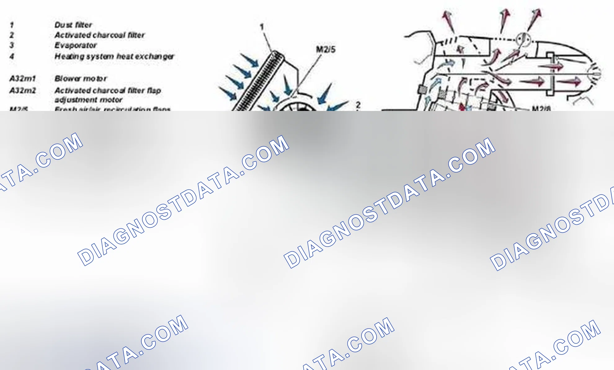 Scheme 76: Identifying Convenience Automatic Air Conditioning Box - Blended Air Mode With Recirculated Air