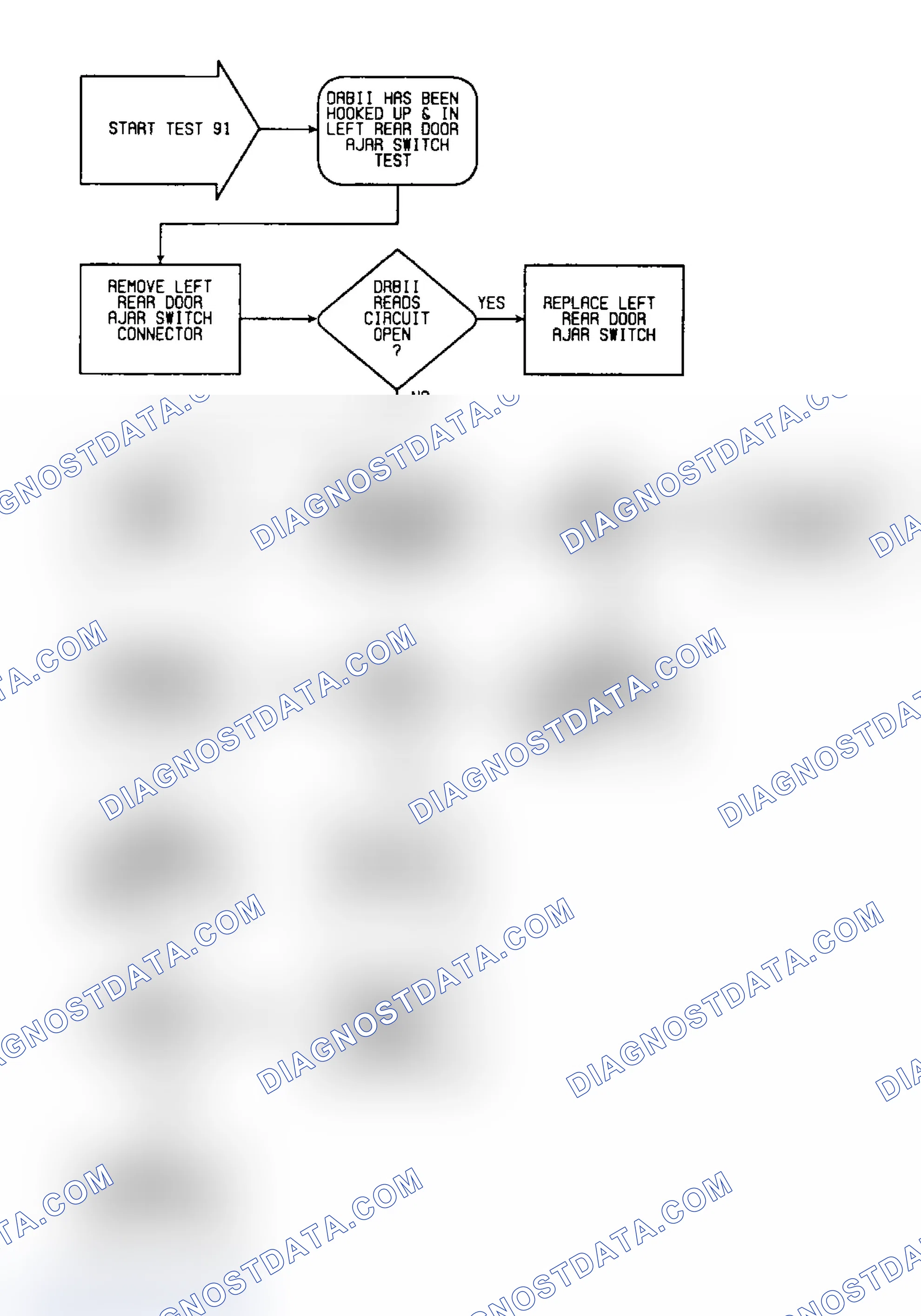 Scheme 642: Test 91: Flow Chart