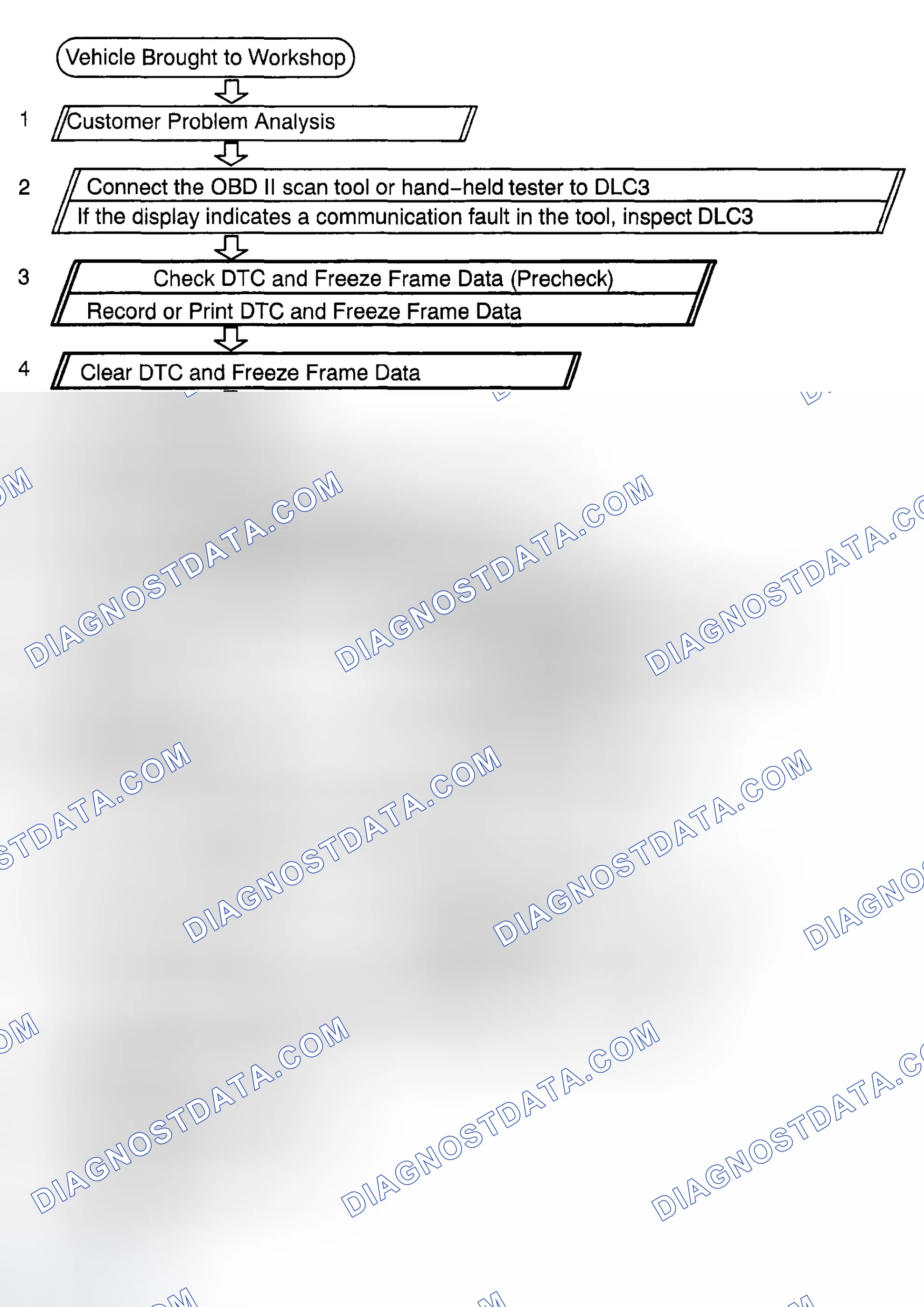 Scheme 91: HOW TO PROCEED WITH TROUBLESHOOTING