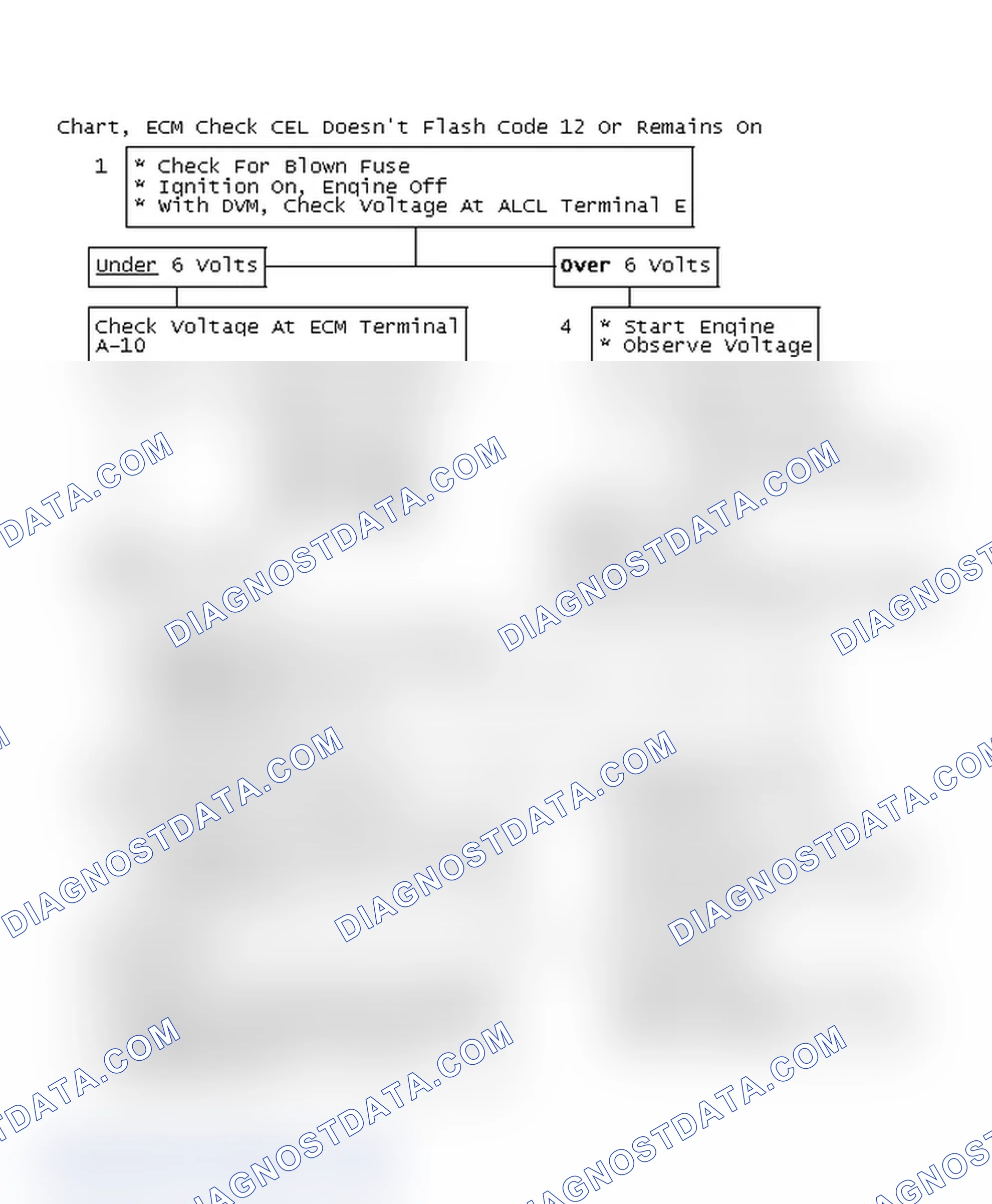 Scheme 242: Chart, ECM Check CEL Doesn't Flash Code 12 Or Remains On